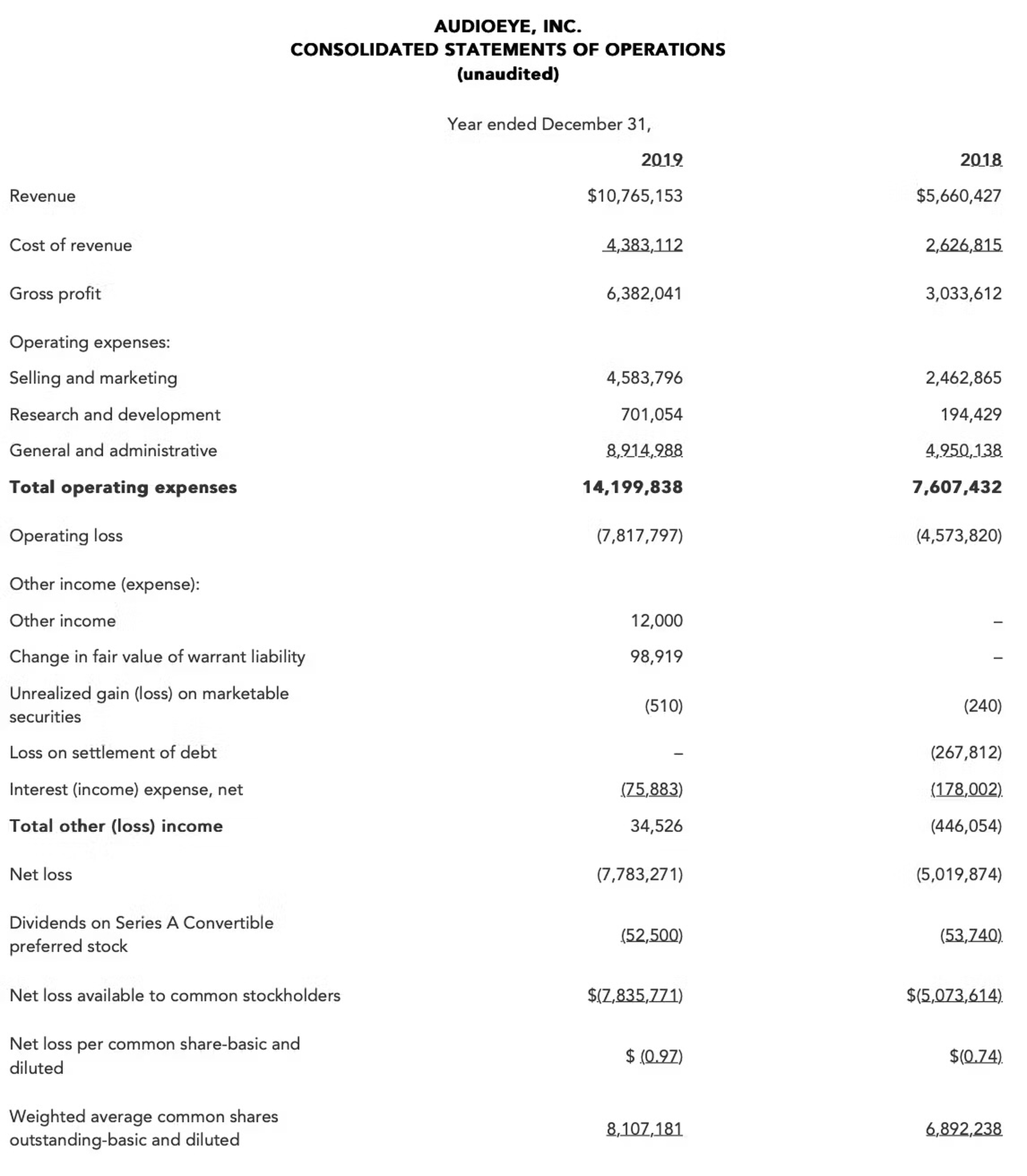 To gain access to the consolidated statement of operations please contact AudioEye press