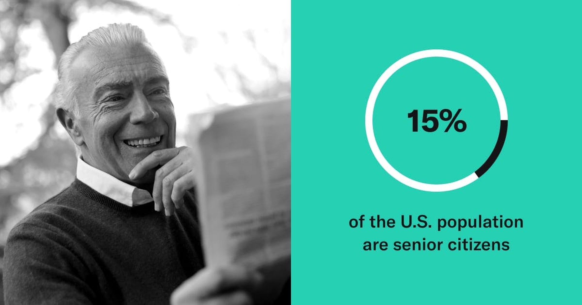 Black and white photo of a man with white hair reading the newspaper, callout box says 15% of the U.S. population are senior citizens