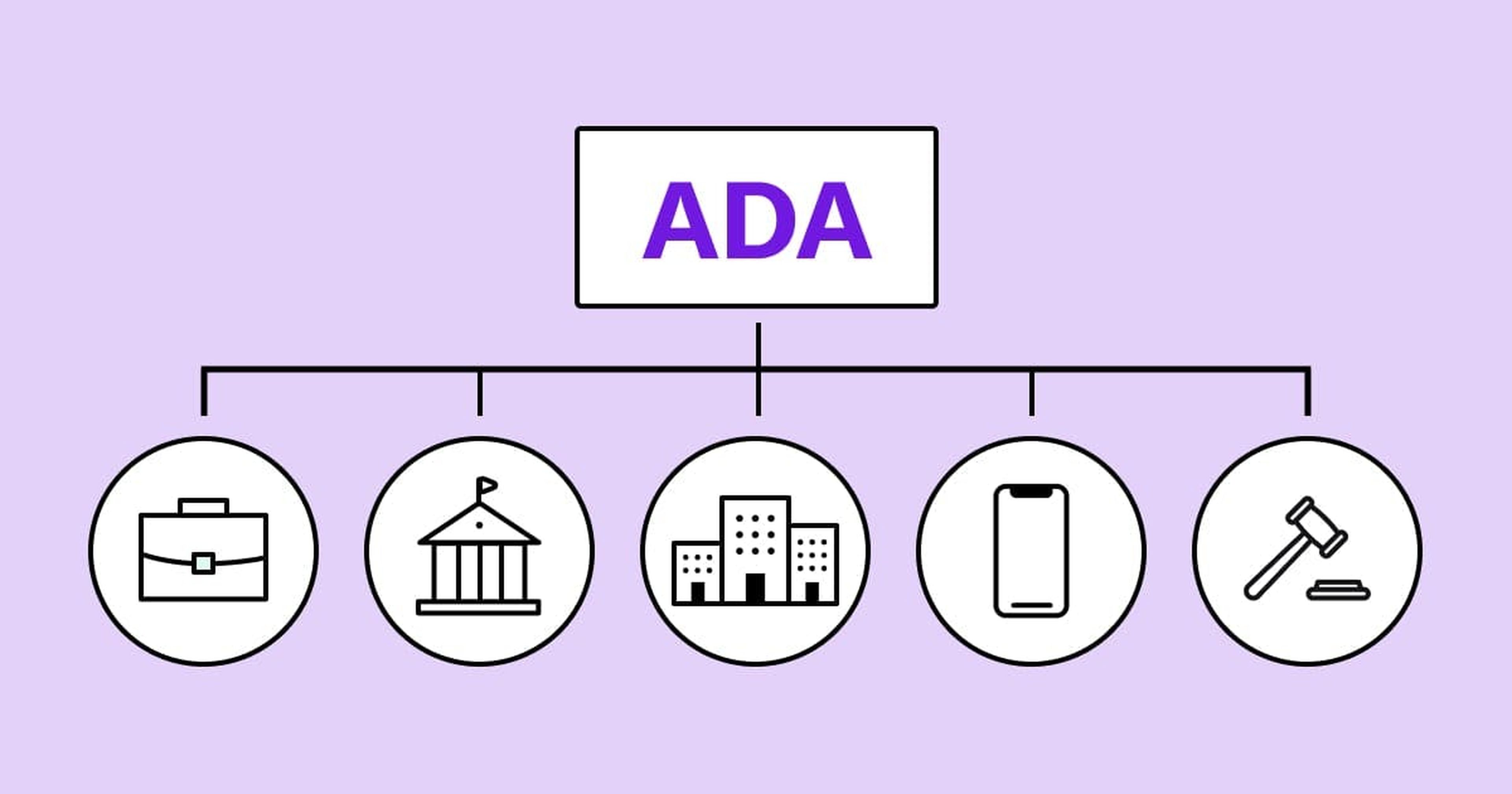 The word ADA showing all five titles: employment represented with a briefcase, public services represented by a building with a flag on top, public accommodations represented by a building, telecommunications represented by a phone, miscellaneous represented by a gavel