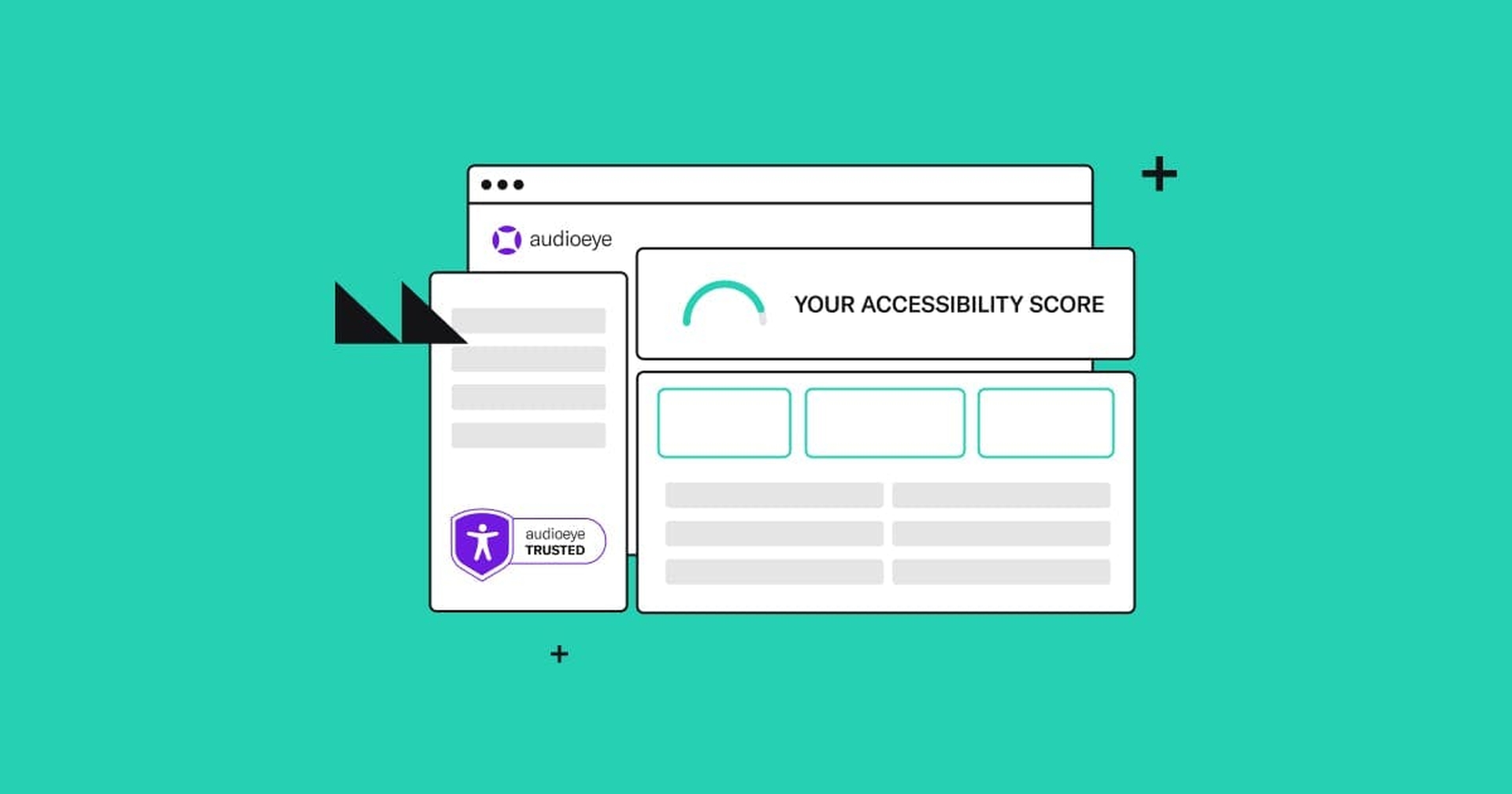 Web browser with AudioEye logo, AudioEye TRUSTED icon and Accessibility score information