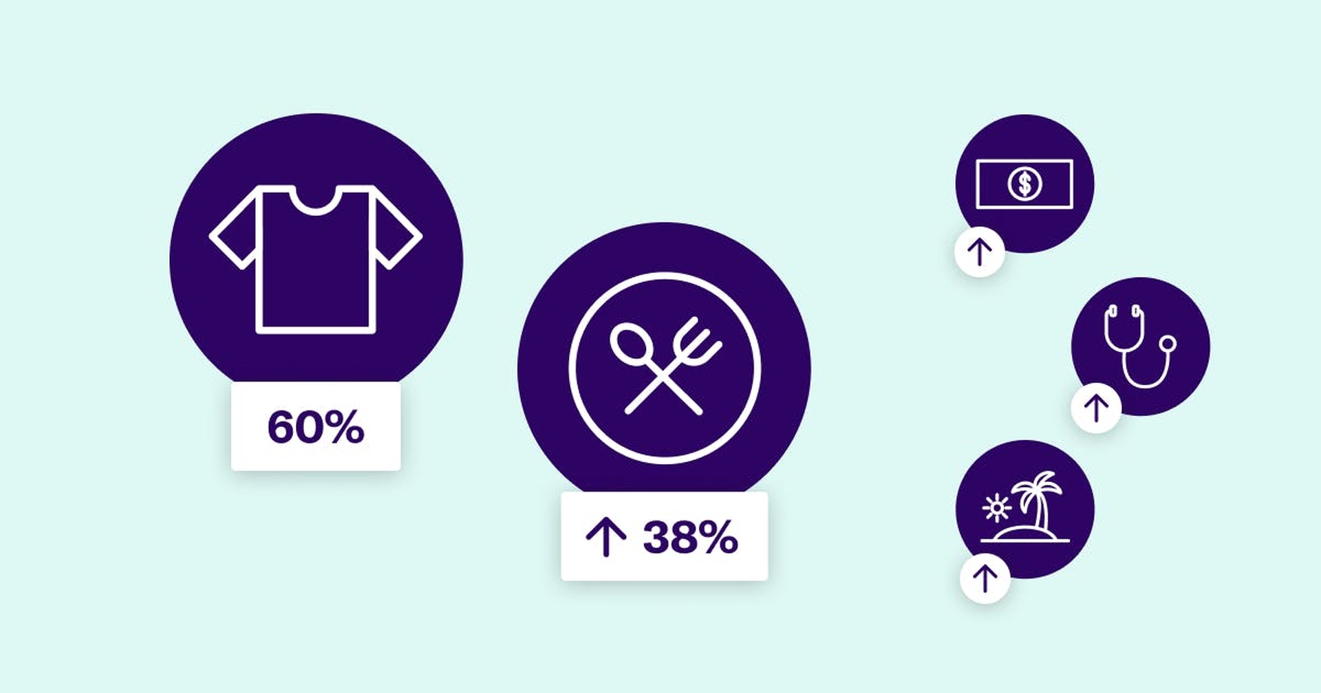Various icons representing different industries. 60% is underneath the eCommerce icon and an upward pointing arrow with 38% is underneath the food industry icon.