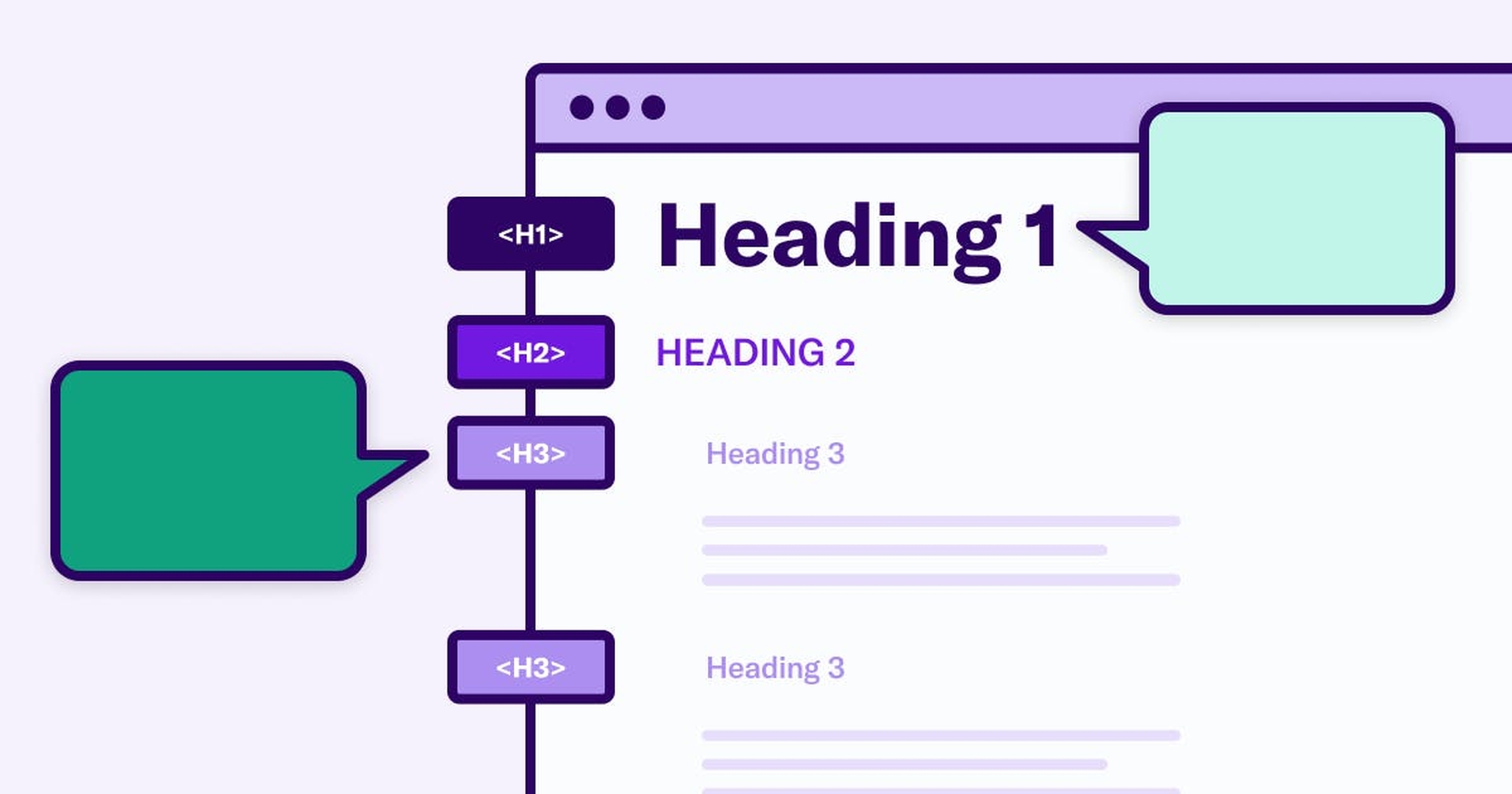 A stylized web page that shows a series of page headings, next to empty chat bubbles