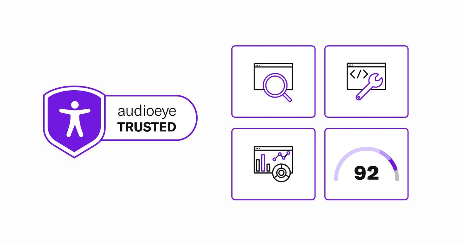 AudioEye logo with the text audioeye TRUSTED with four icons - a magnifying glass looking at a web page, a wrench fixing an issue on a web page, a bar graph and an accessibility score.