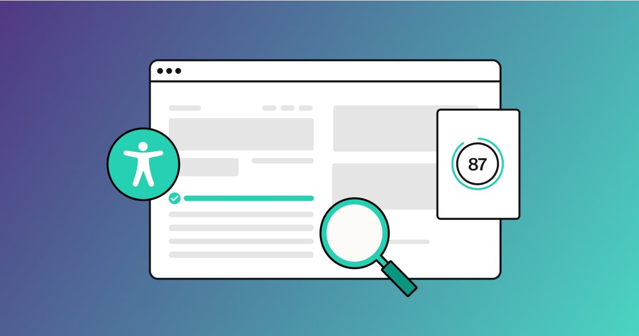 A blank web page shows the accessibility symbol, a magnifying glass, and an accessibility score of 87.