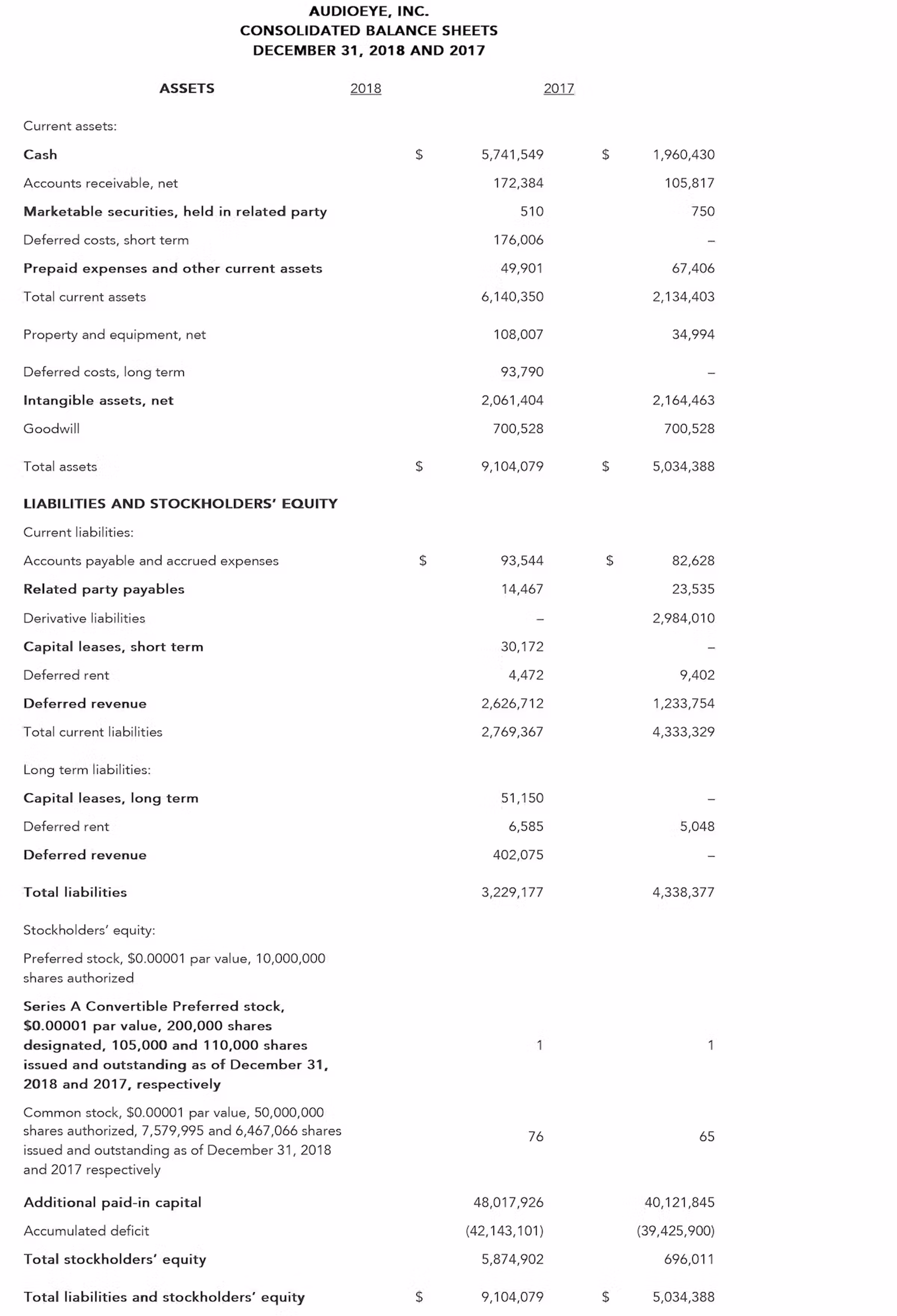 To gain access to the consolidated balance sheets please contact AudioEye press