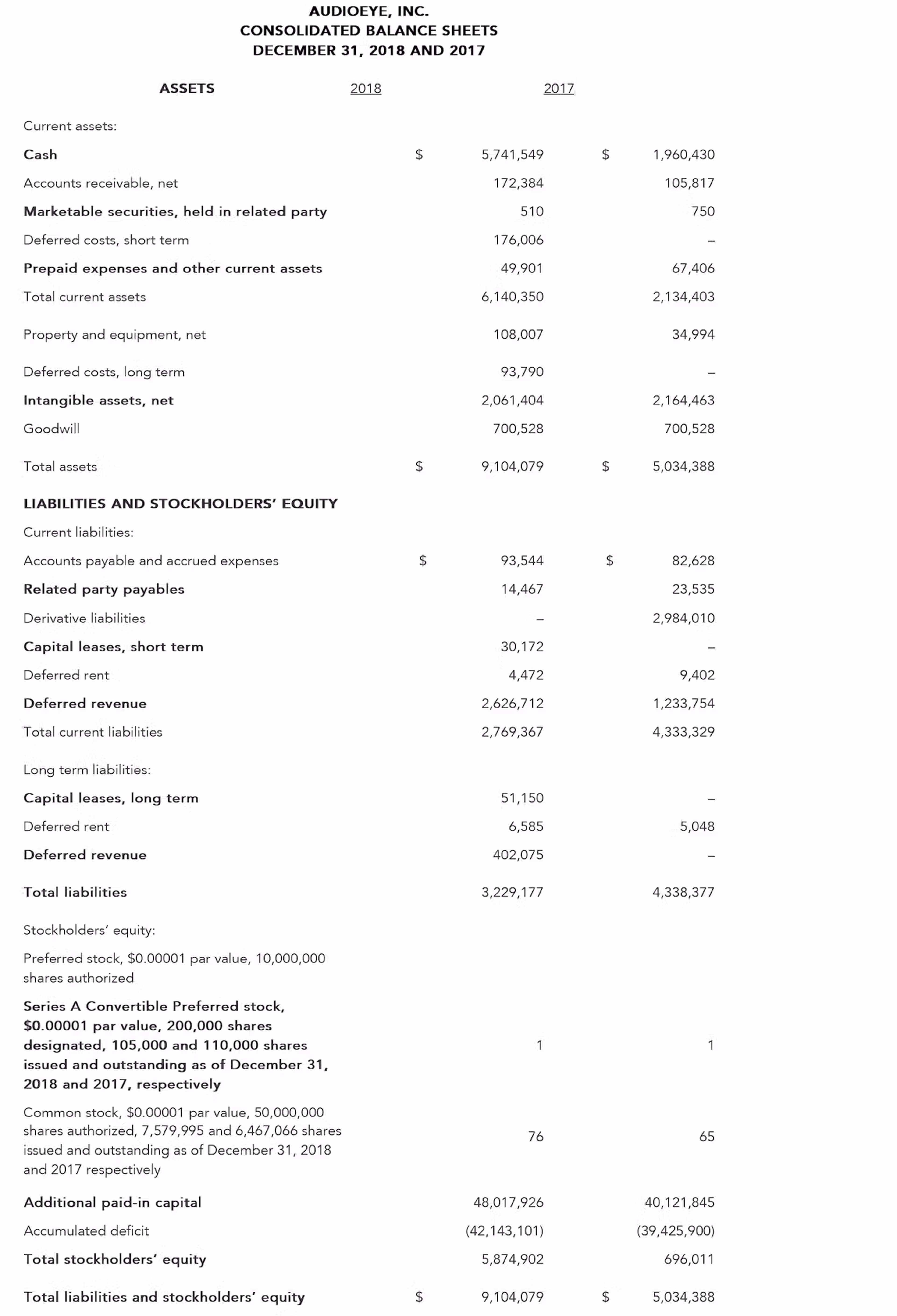 To gain access to the consolidated balance sheets please contact AudioEye press