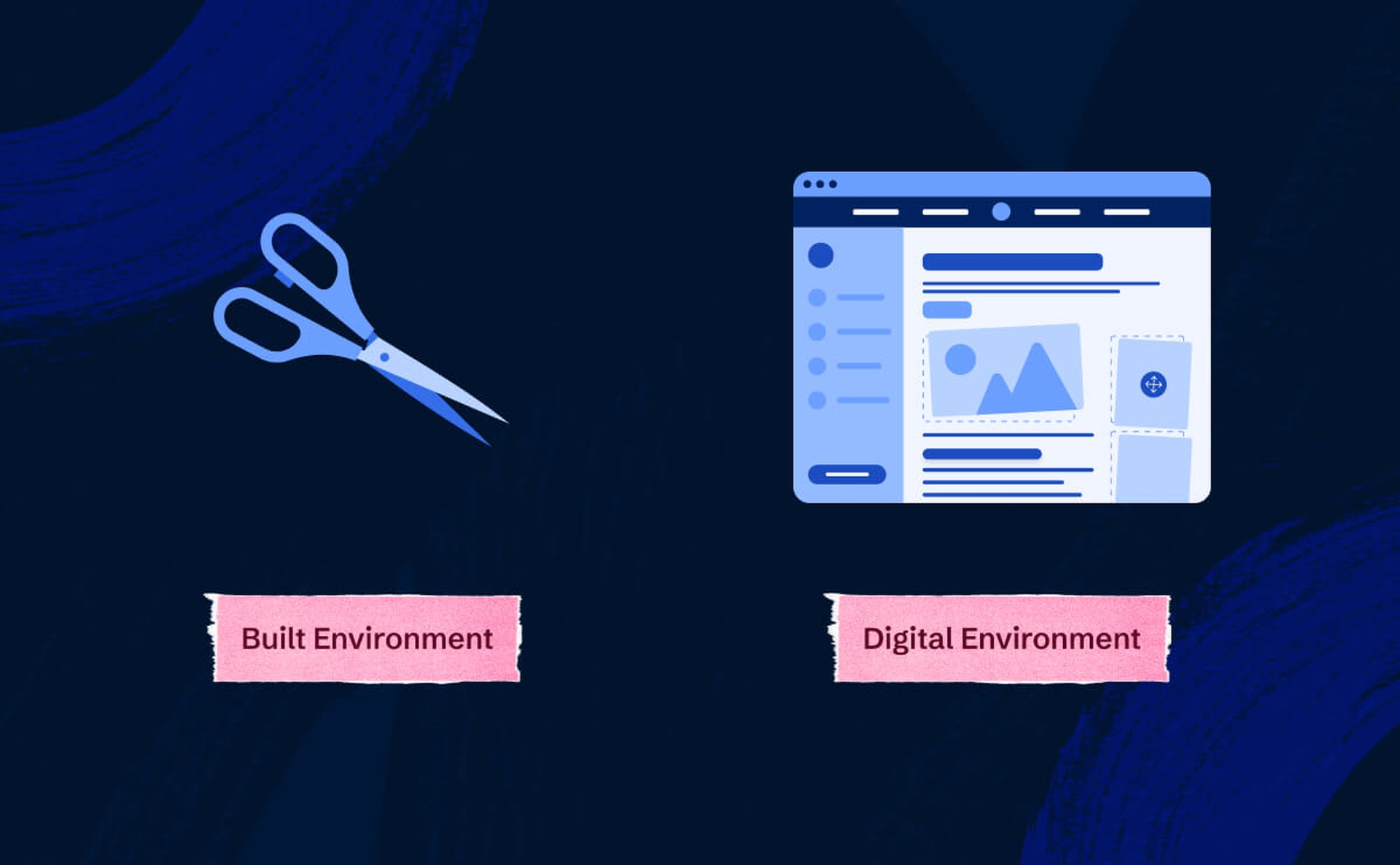 Left and right handed scissors over text that reads 'Built Environment'. A stylized dashboard is to the right with text reading 'Digital Environment.'.'