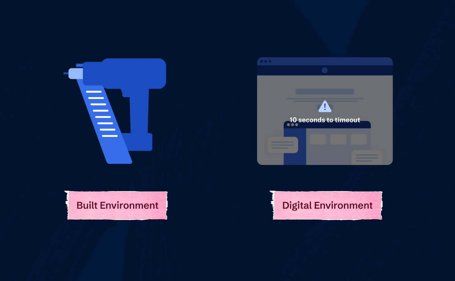 Power tool with guides over text reading 'Built Environment.' To the right is a stylized web browser with a timeout warning over text reading 'Digital Environment.'