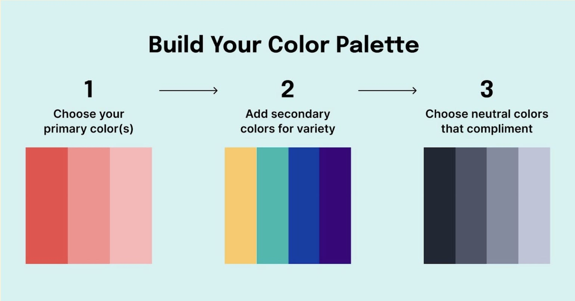 'build your color palette' '1 choose your primary colors''2 add secondary colors for variety' '3 choose neutral colors that compliment'