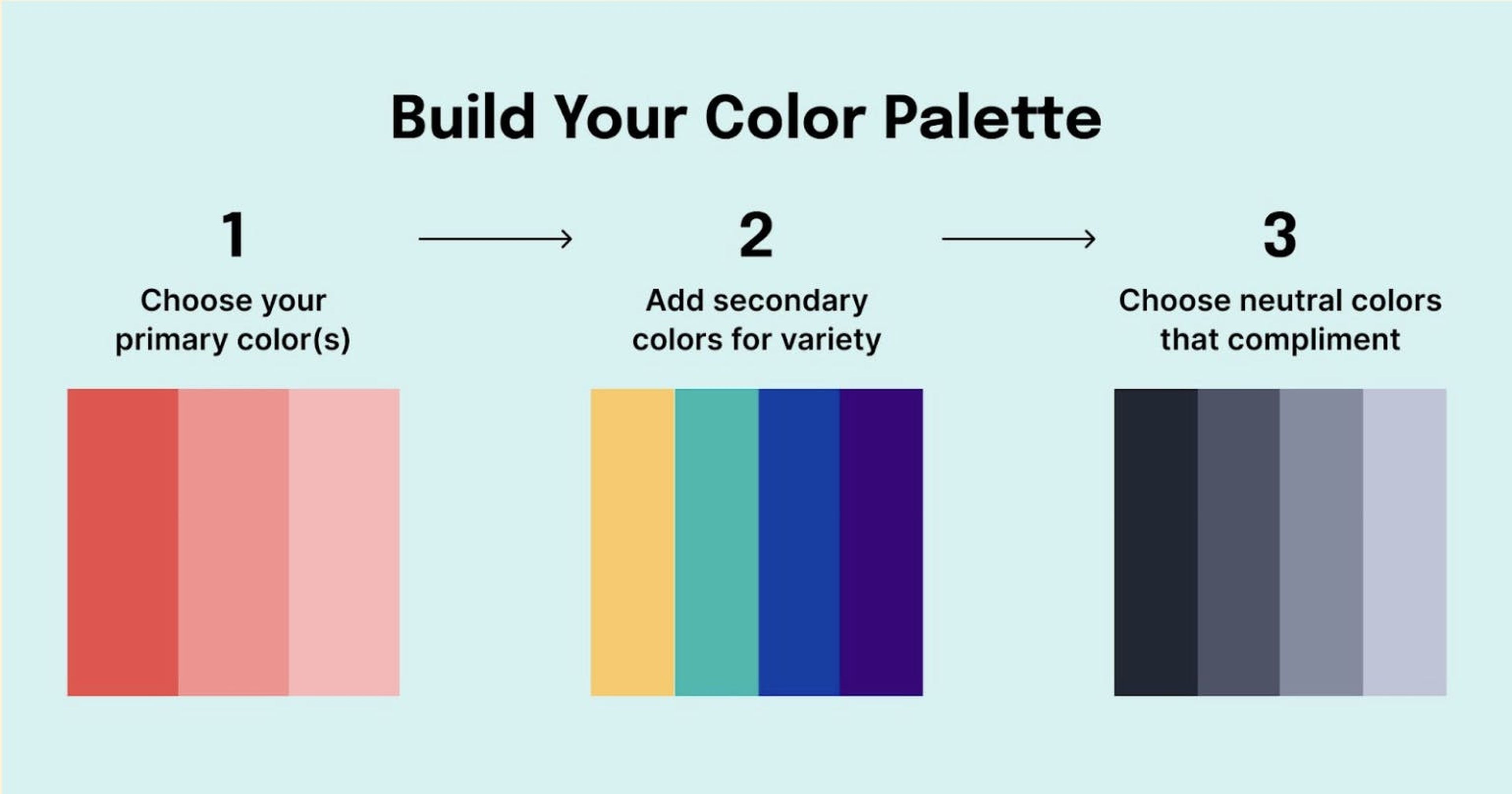 Build your color palette: '1. choose your primary colors, 2. add secondary colors for variety, 3. choose neutral colors that compliment