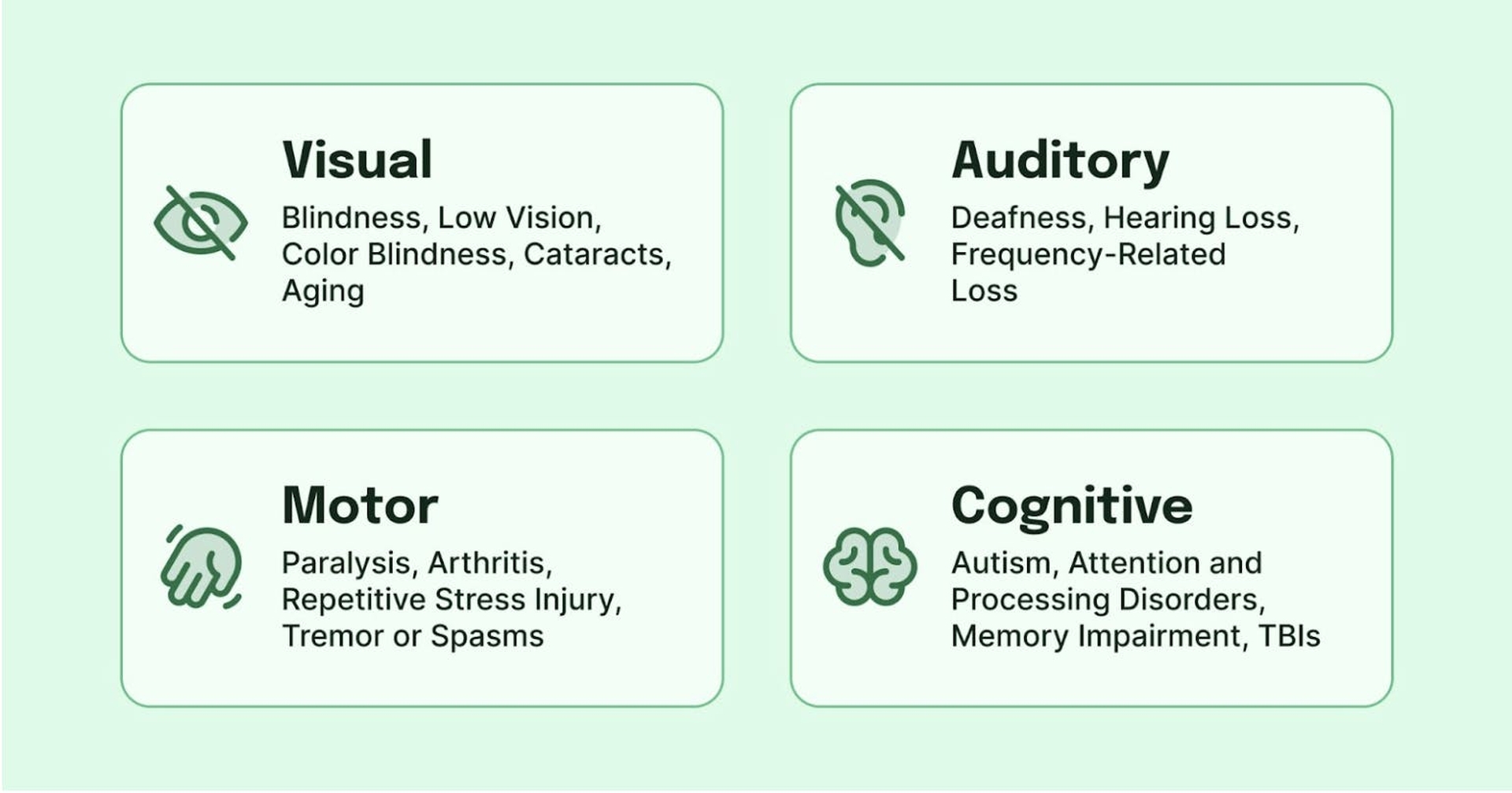 'visual: blindness, low vision, color blindness, cataracts, aging. Auditory: deafness, hearing loss, frequency-related loss. Motor: paralysis, arthritis, repetitive stress injury, tremor or spasms. Cognitive: autism, attention and processings disorders, memory impariment, TBIs"