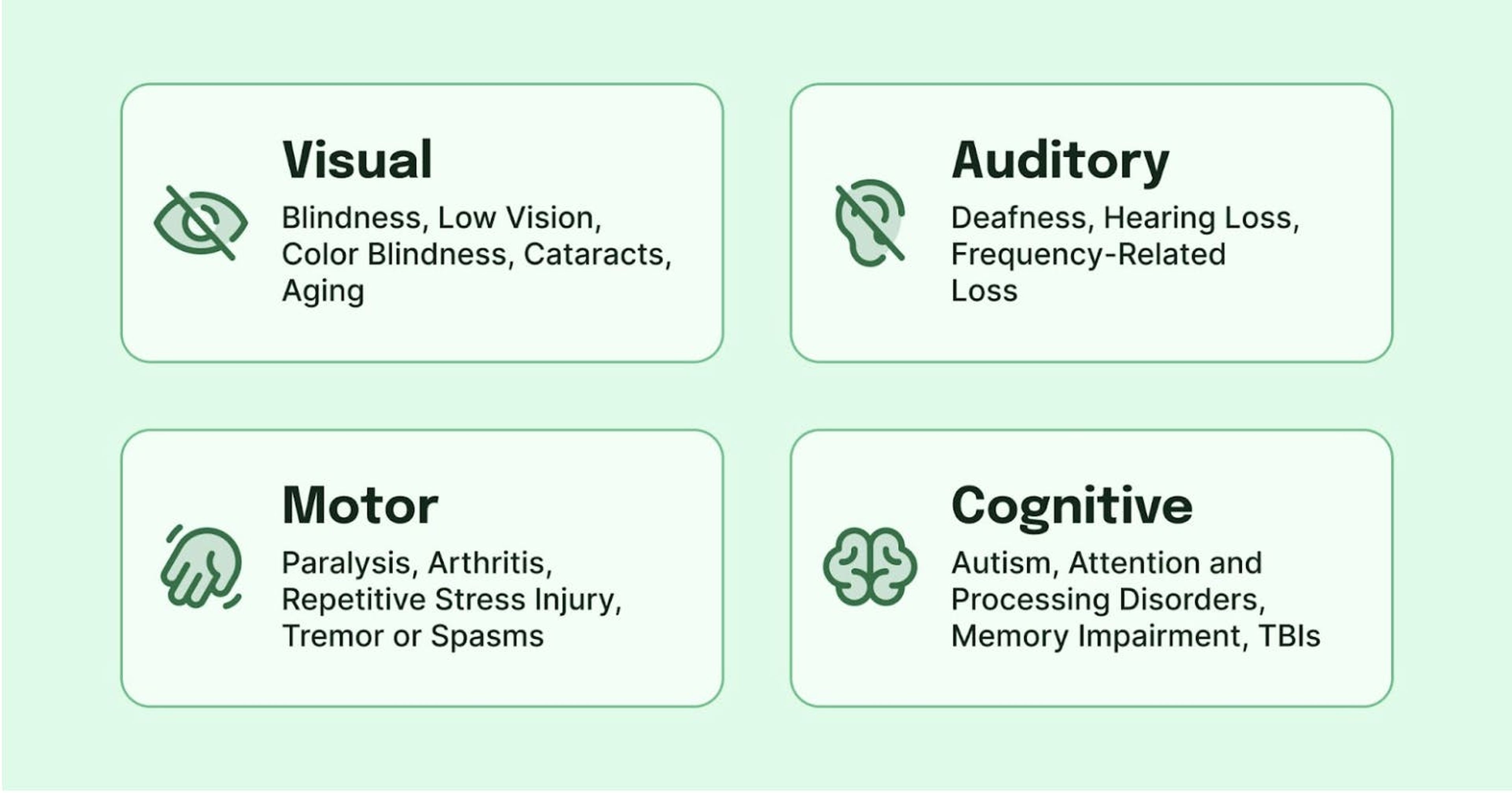 'visual: blindness, low vision, color blindness, cataracts, aging. Auditory: deafness, hearing loss, frequency-related loss. Motor: paralysis, arthritis, repetitive stress injury, tremor or spasms. Cognitive: autism, attention and processings disorders, memory impariment, TBIs"