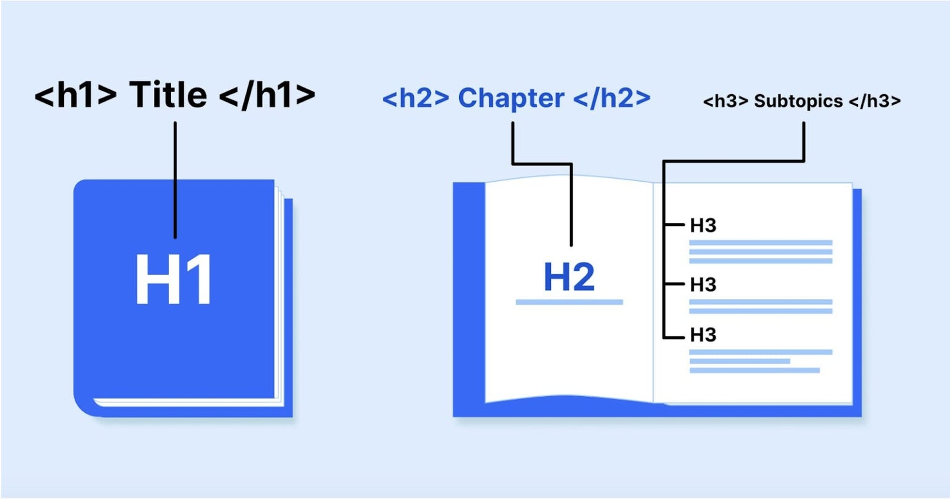 H1 and h2 title topics and subtopics