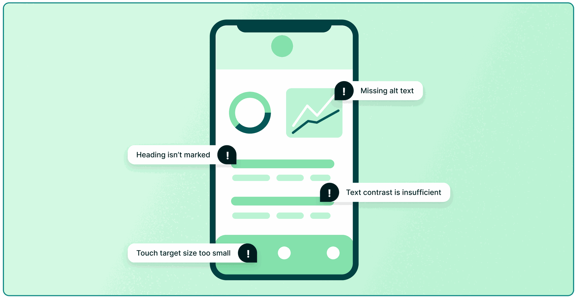 A stylized mobile phone with call-outs for accessibility issues found that are impacting the customer experience.