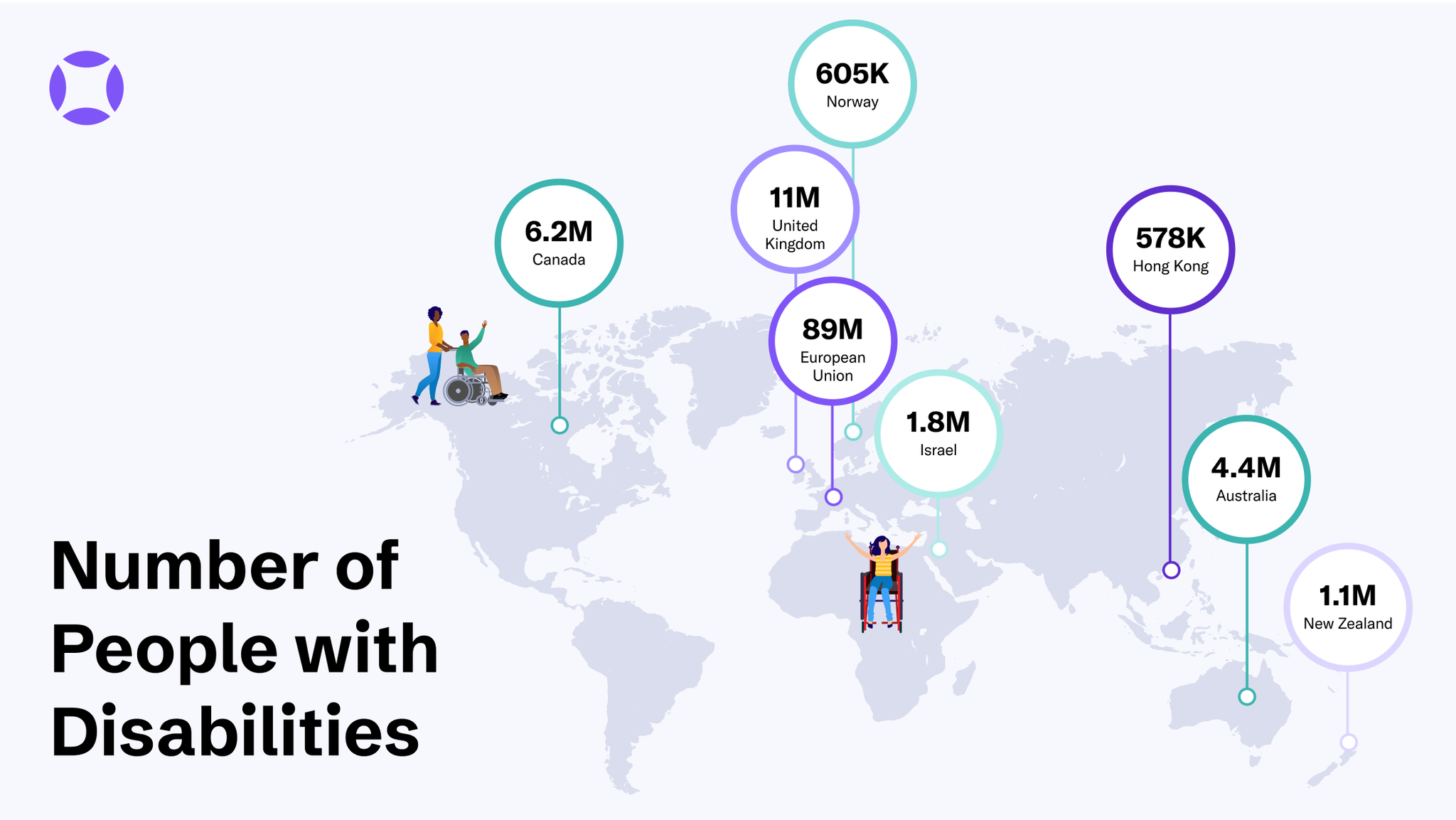 Number of People with Disabilities Worldwide