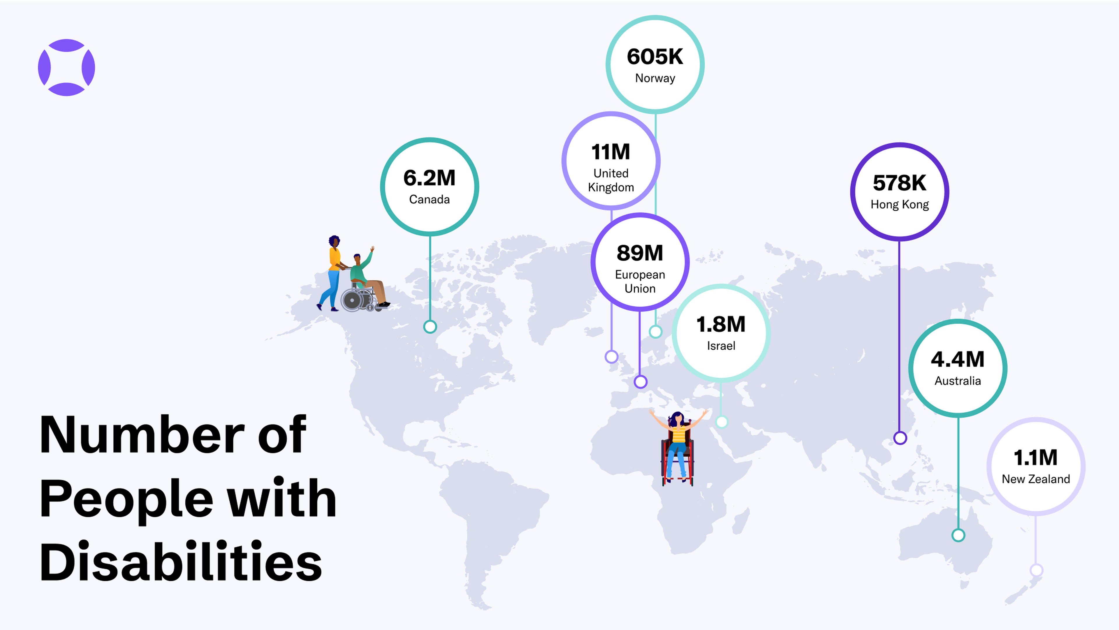 Number of People with Disabilities Worldwide