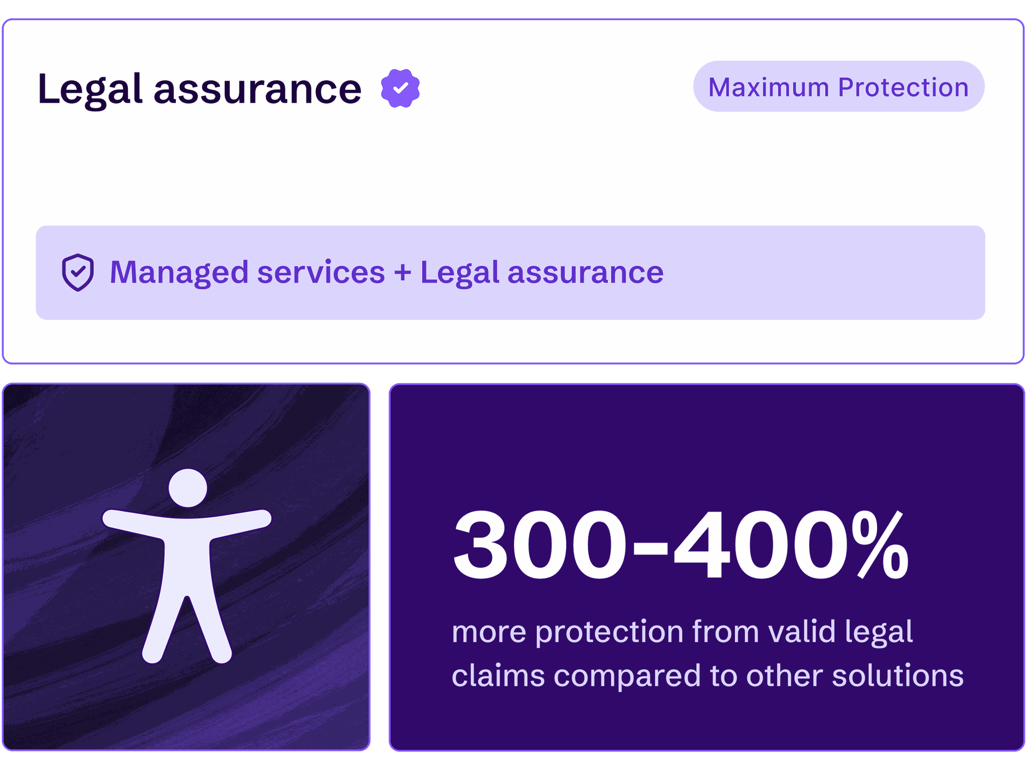 AudioEye's Legal Assurance provides maximum protection offering 300-400% more protection from valid legal claims compared to other solutions.