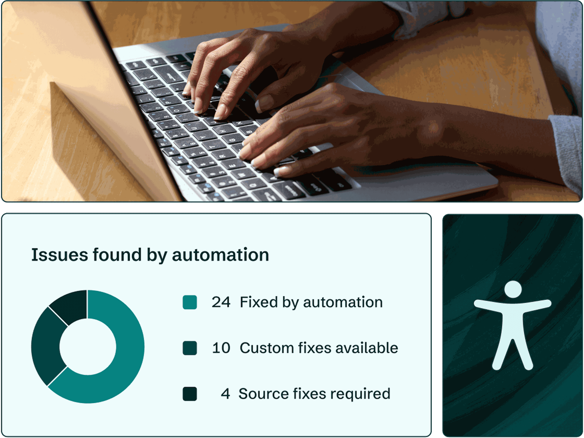 A person typing on a laptop, above a graphic that shows the number of accessibility issues fixed by automation and an accessibility symbol.