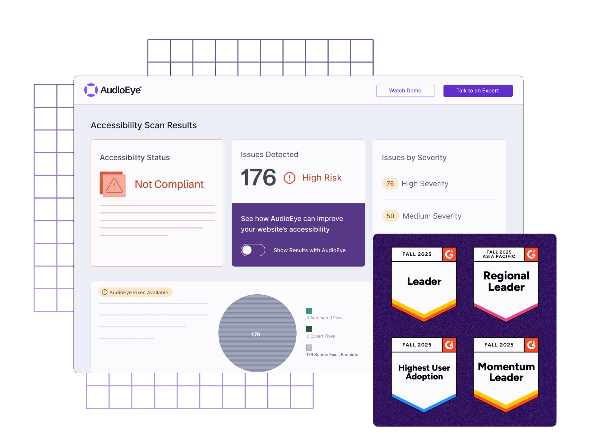 Accessibility Scan Results dashboard showing issues present, compliance level, and g2 badges
