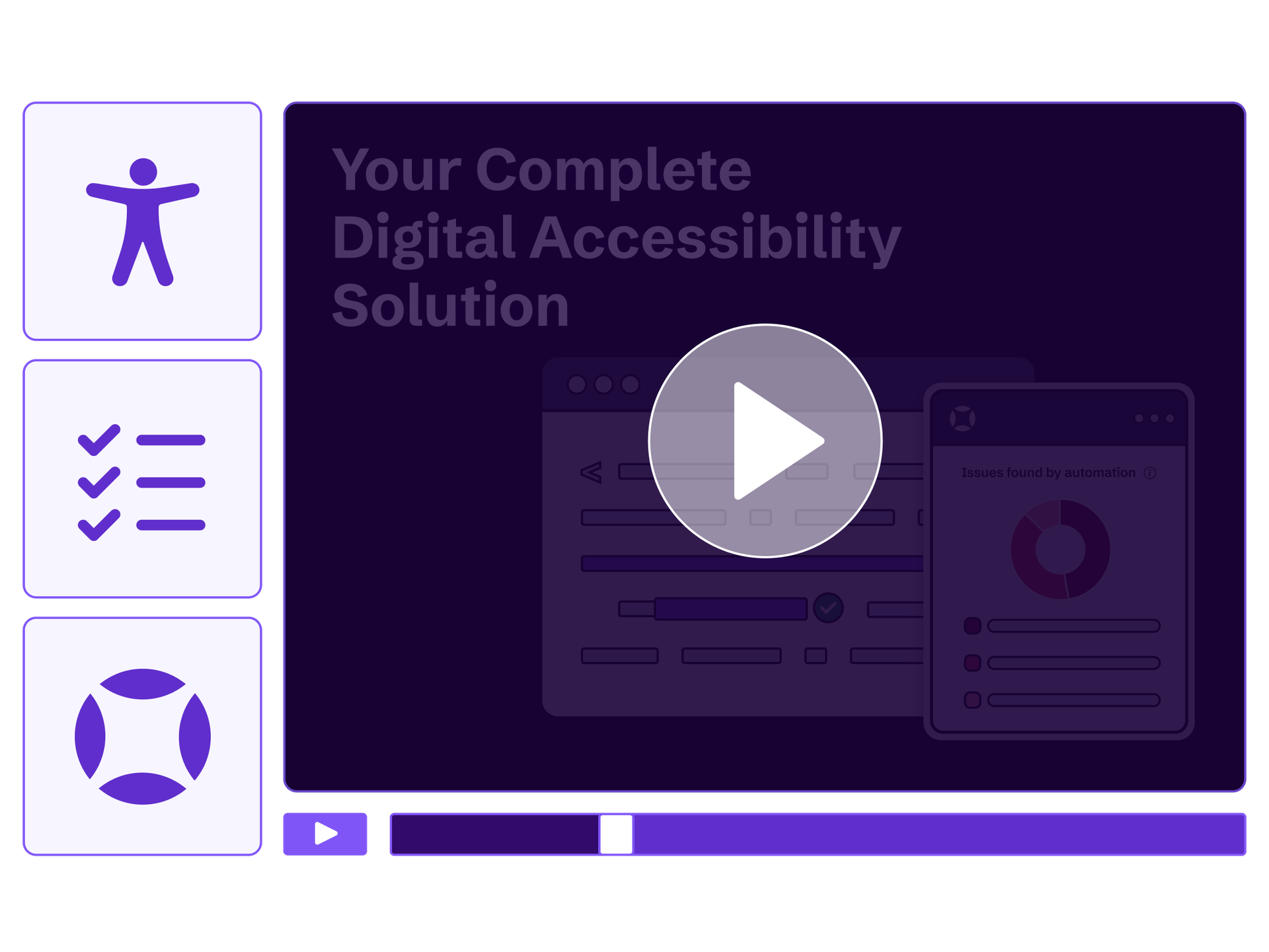 A thumbnail for a video that provides an overview of AudioEye’s complete digital accessibility solution.