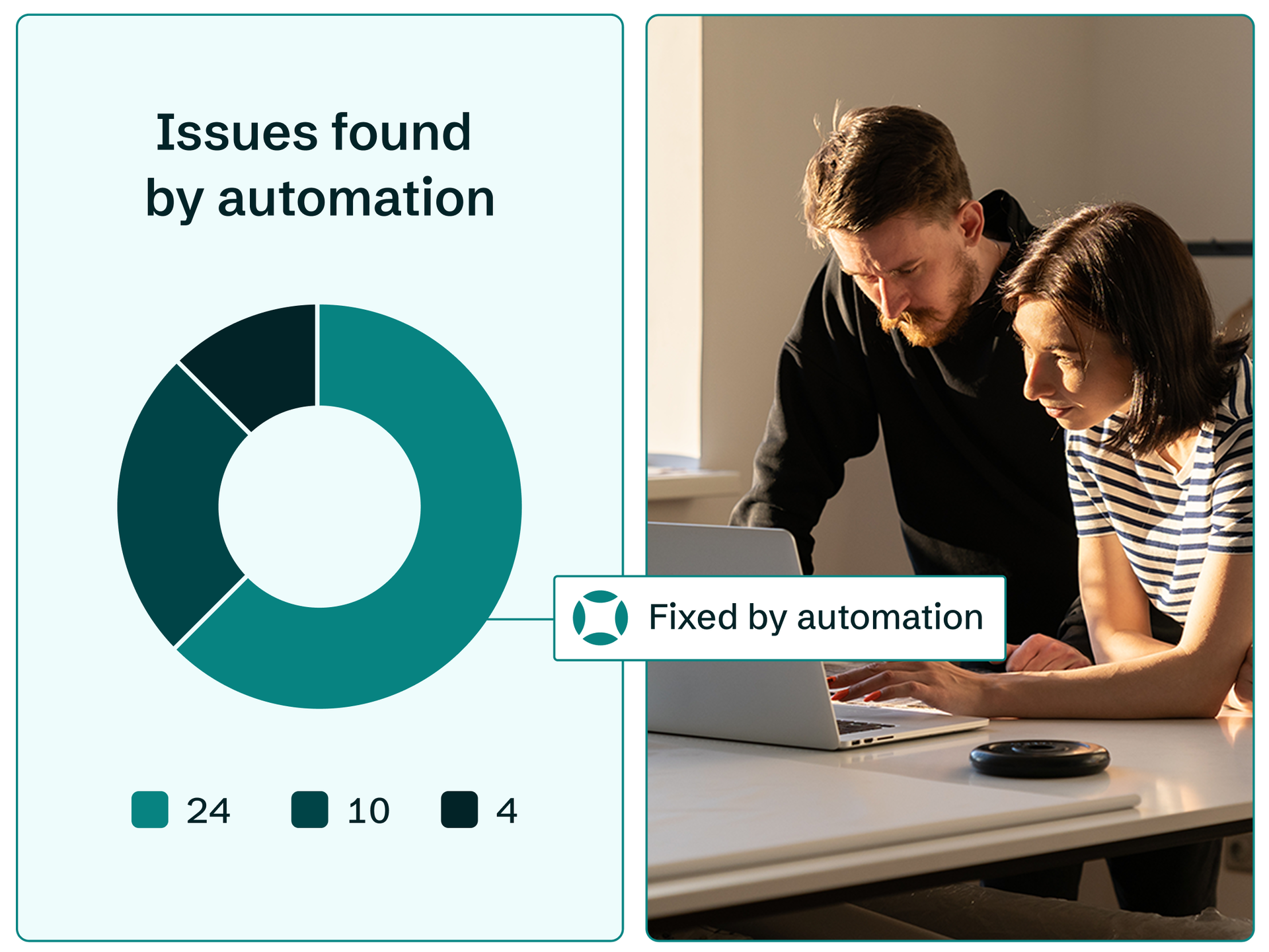Two people reviewing the AudioEye dashboard featuring accessibility issues found and fixed by automation.