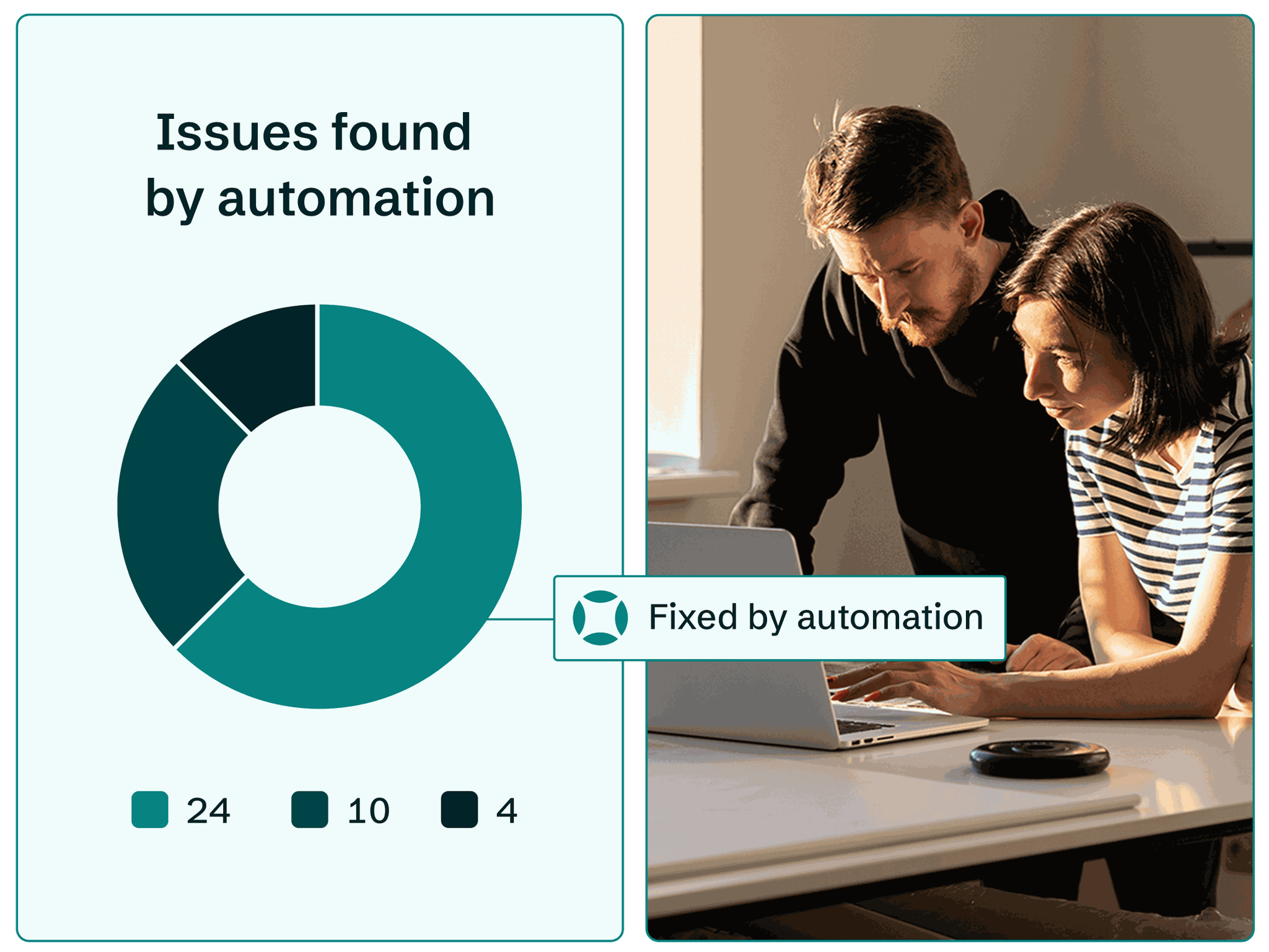Two people reviewing the AudioEye dashboard featuring accessibility issues found and fixed by automation.