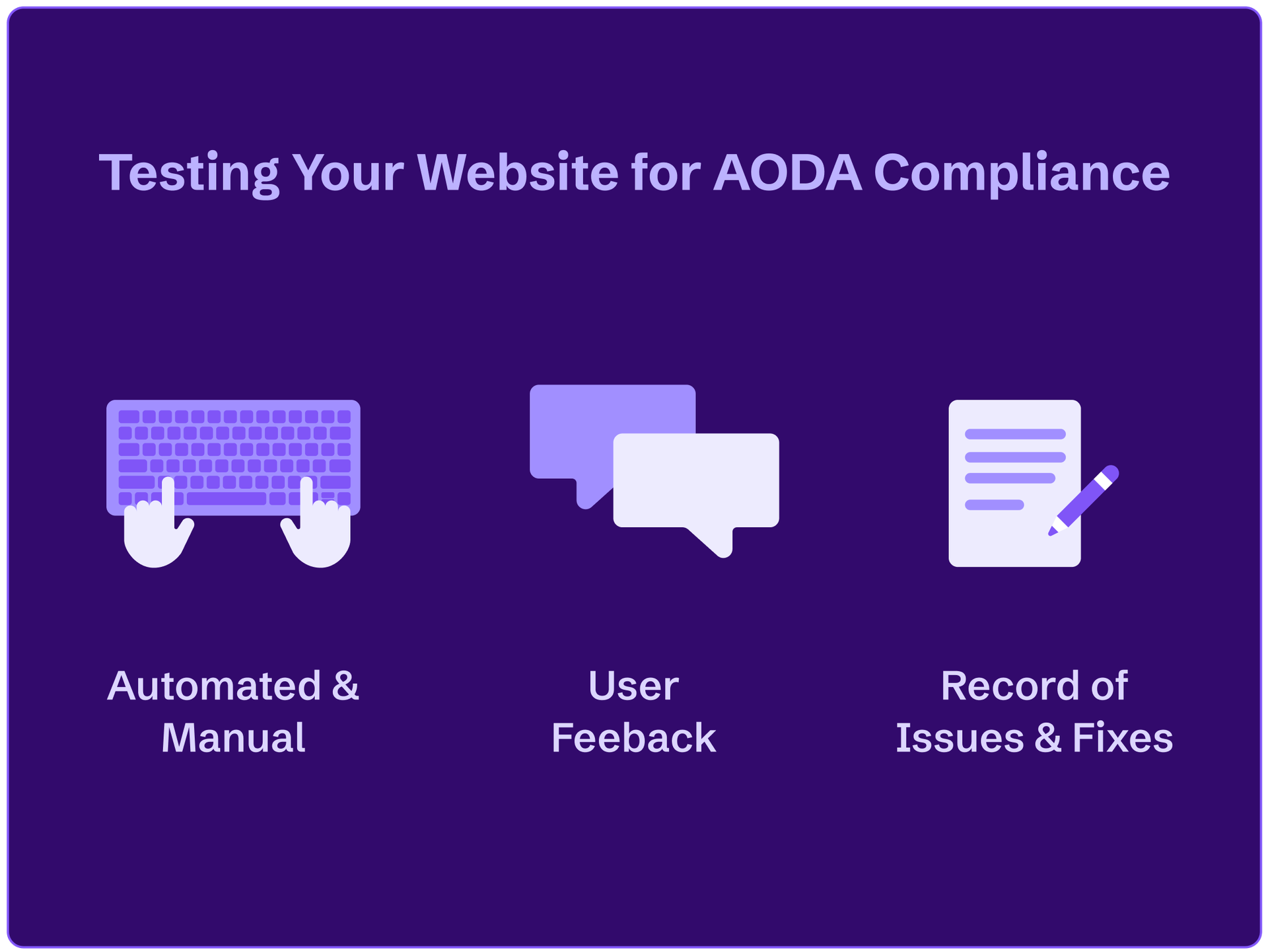 Testing options like automated and manual tests, user feedback, and record of issues and fixes.