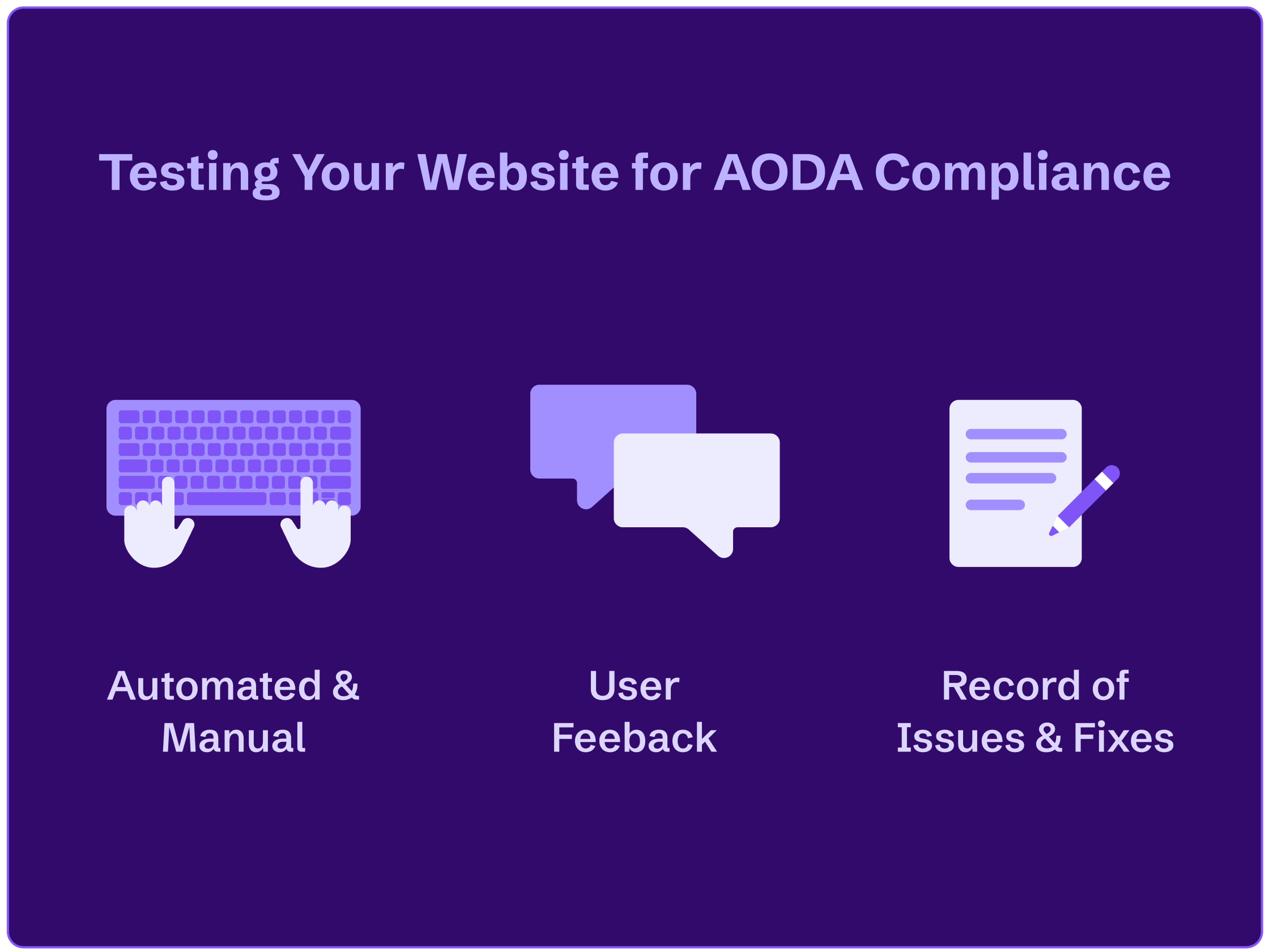 Testing options like automated and manual tests, user feedback, and record of issues and fixes.