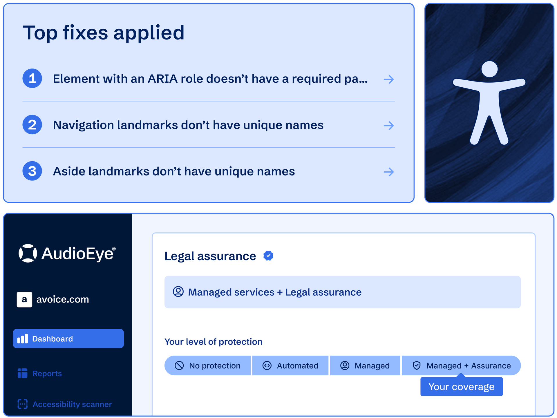 AudioEye’s dashboard featuring the highest level of legal protection and the top fixes applied to accessibility issues.