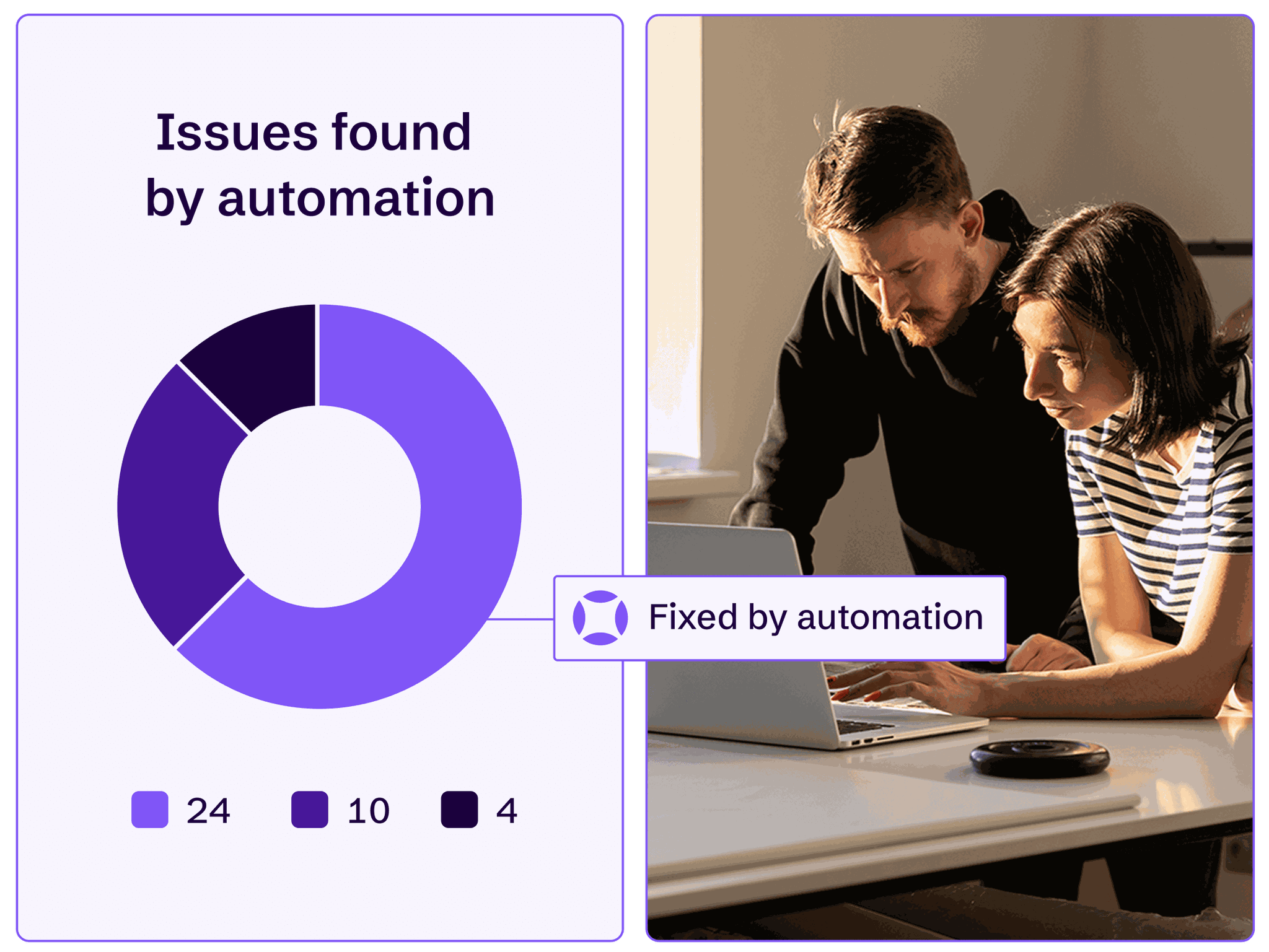 Two people reviewing the AudioEye dashboard featuring accessibility issues found and fixed by automation.