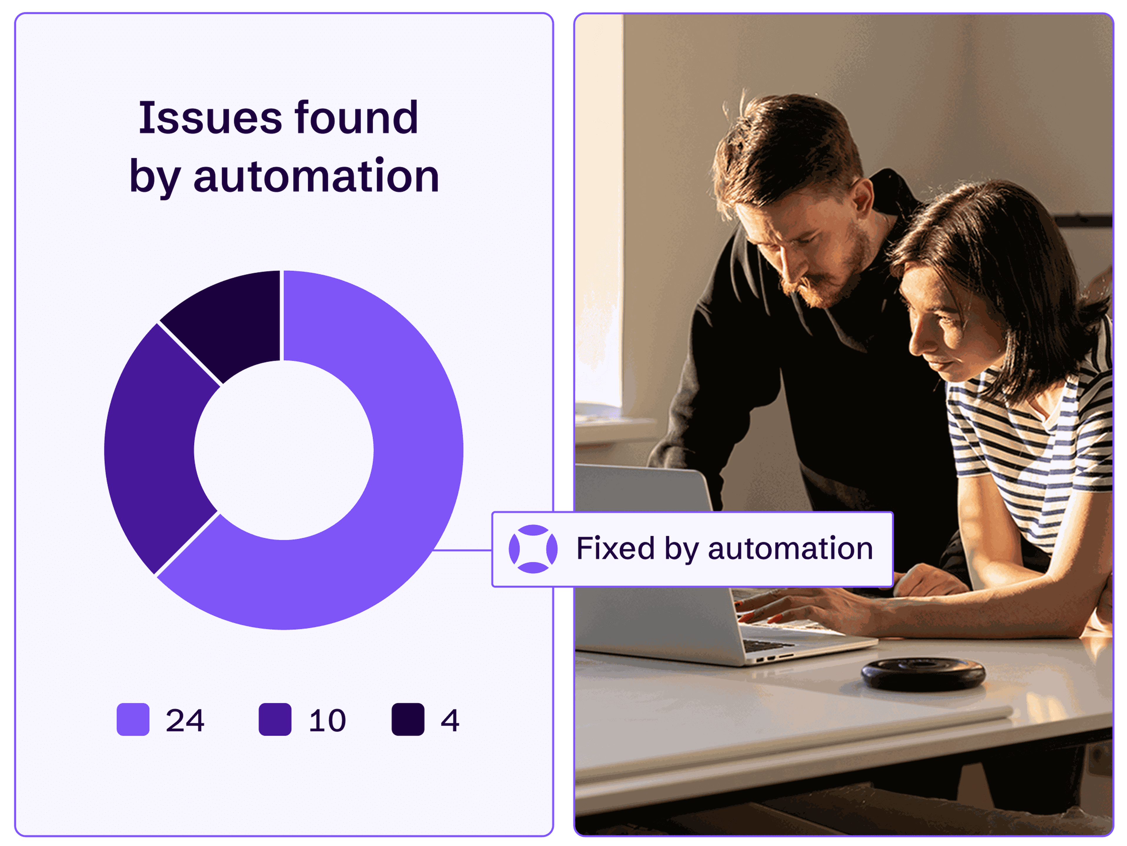 Zwei Personen überprüfen das AudioEye-Dashboard mit Barrierefreiheitsproblemen, die durch Automatisierung gefunden und behoben wurden.