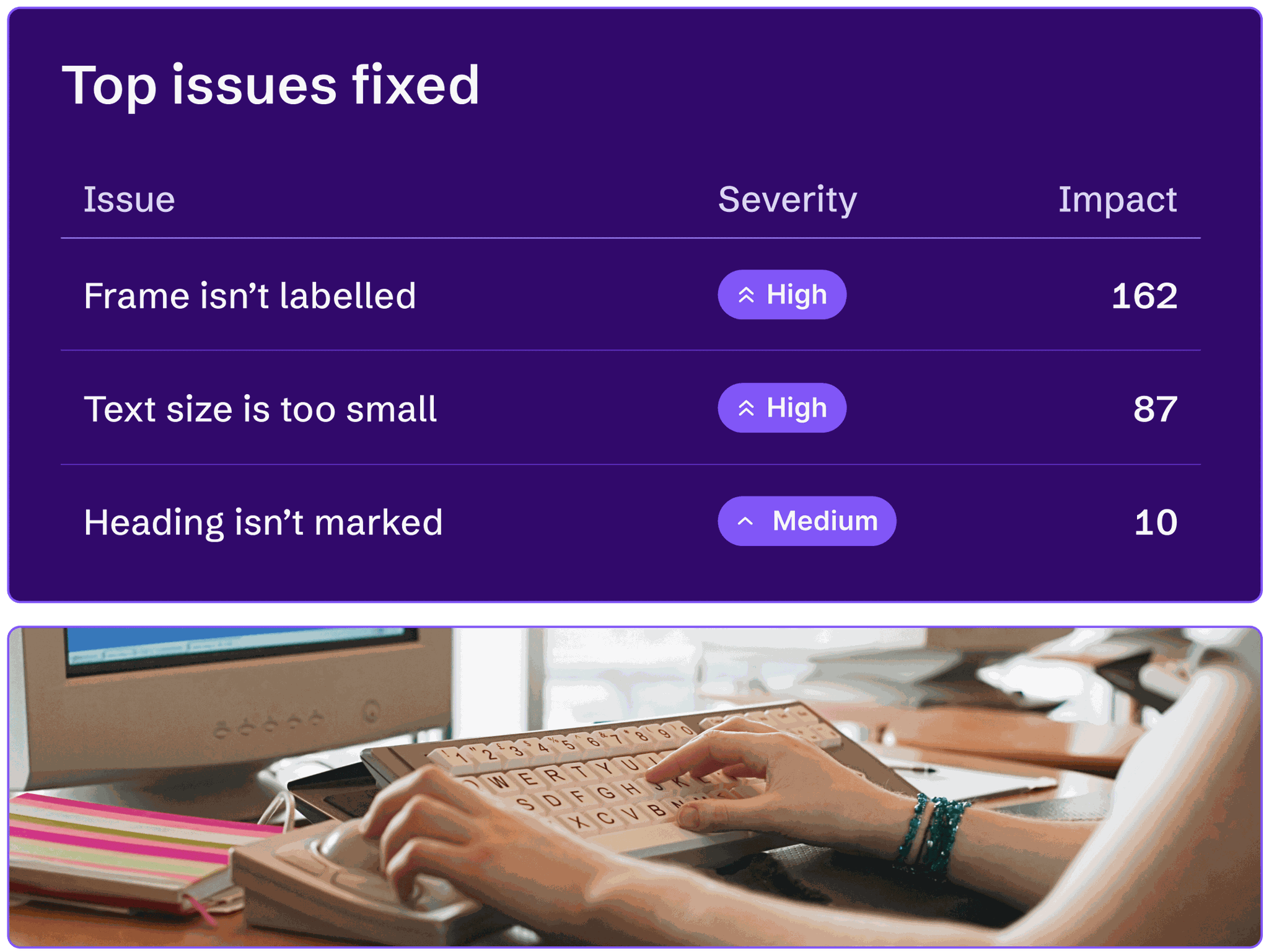 An adaptive mouse and keyboard and a call-out of the top accessibility issues fixed by AudioEye on a website.