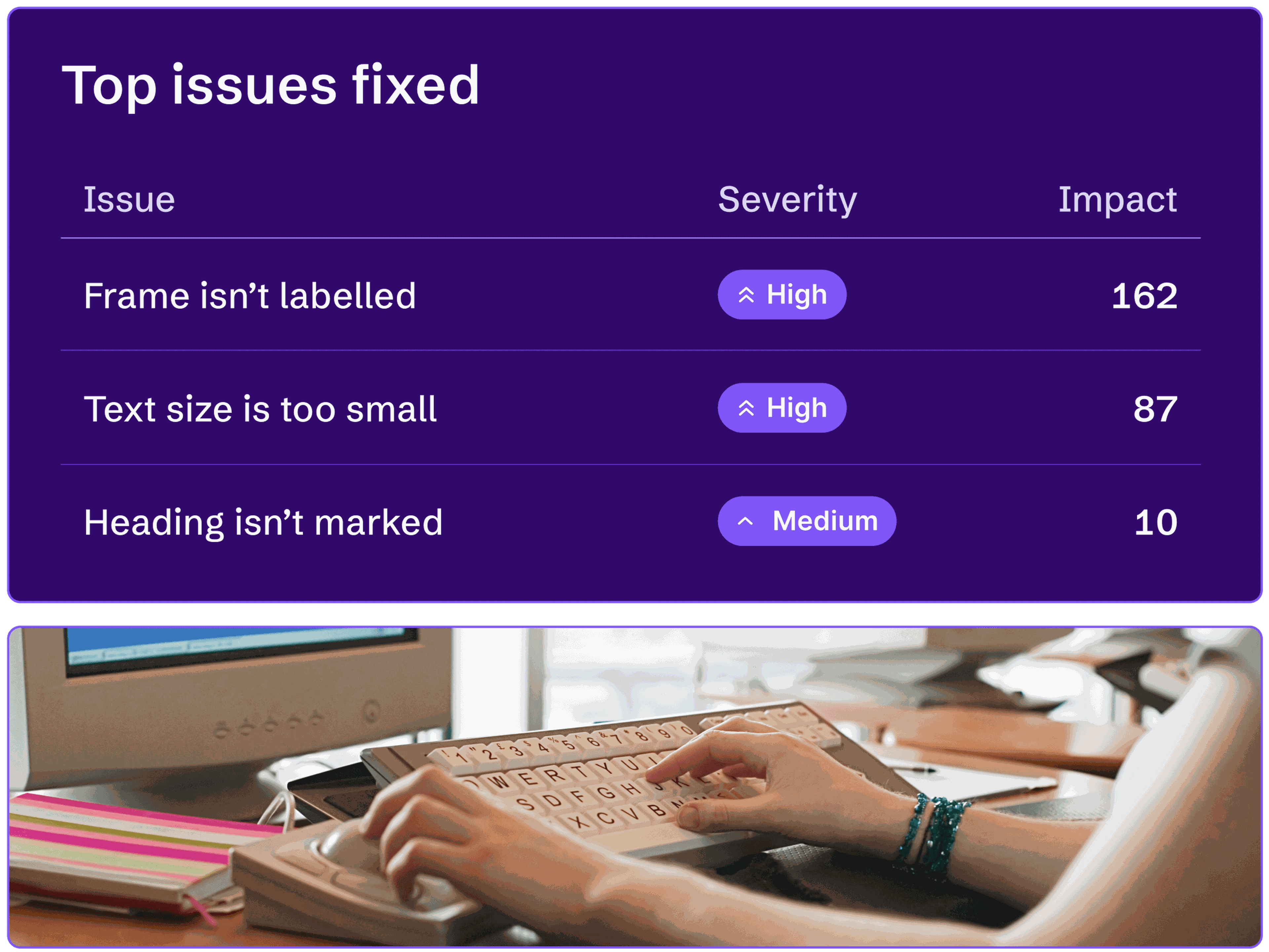 Un ratón y teclado adaptativos y un destacado de los principales problemas de accesibilidad solucionados por AudioEye en un sitio web.