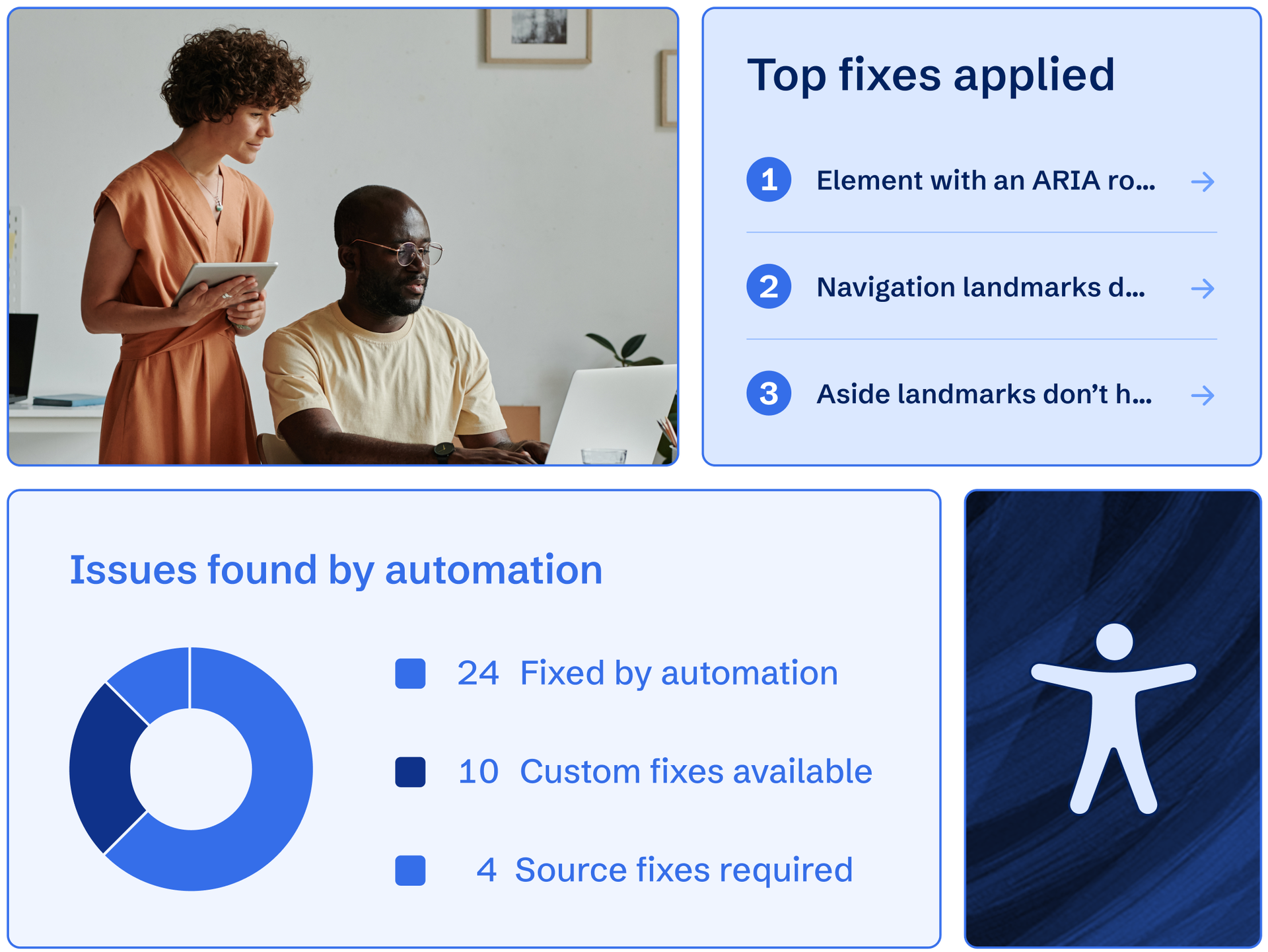 Accessibility experts reviewing a custom fix and two call-outs for issues found by automation and top fixes applied.