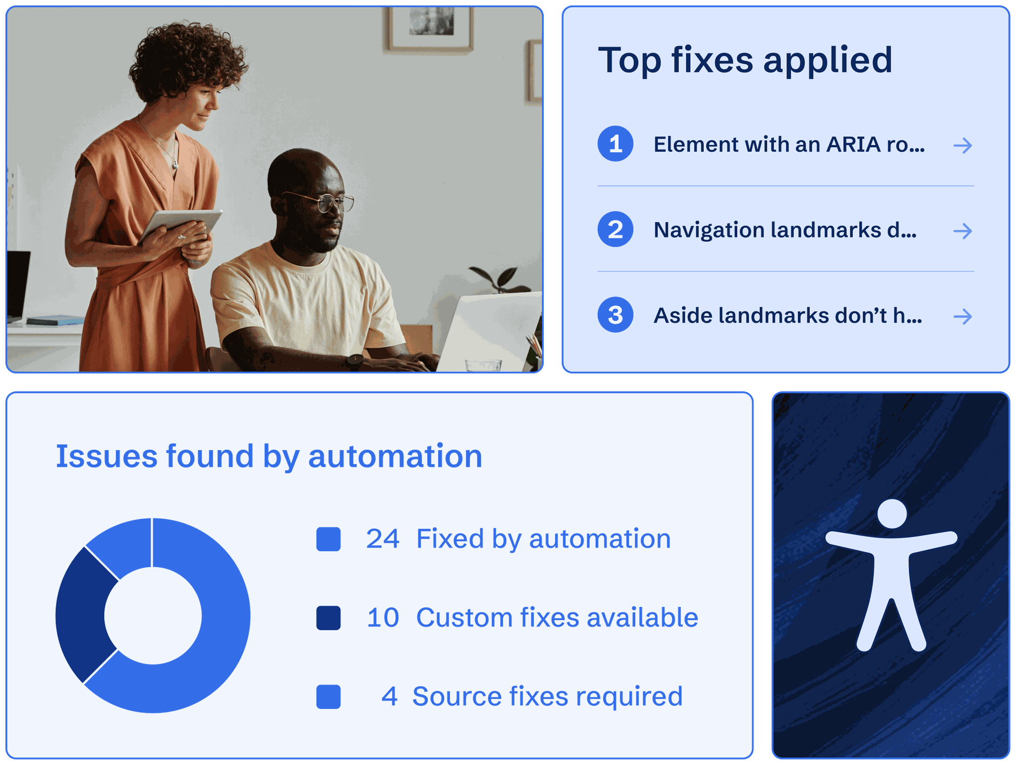 Accessibility experts reviewing a custom fix and two call-outs for issues found by automation and top fixes applied.