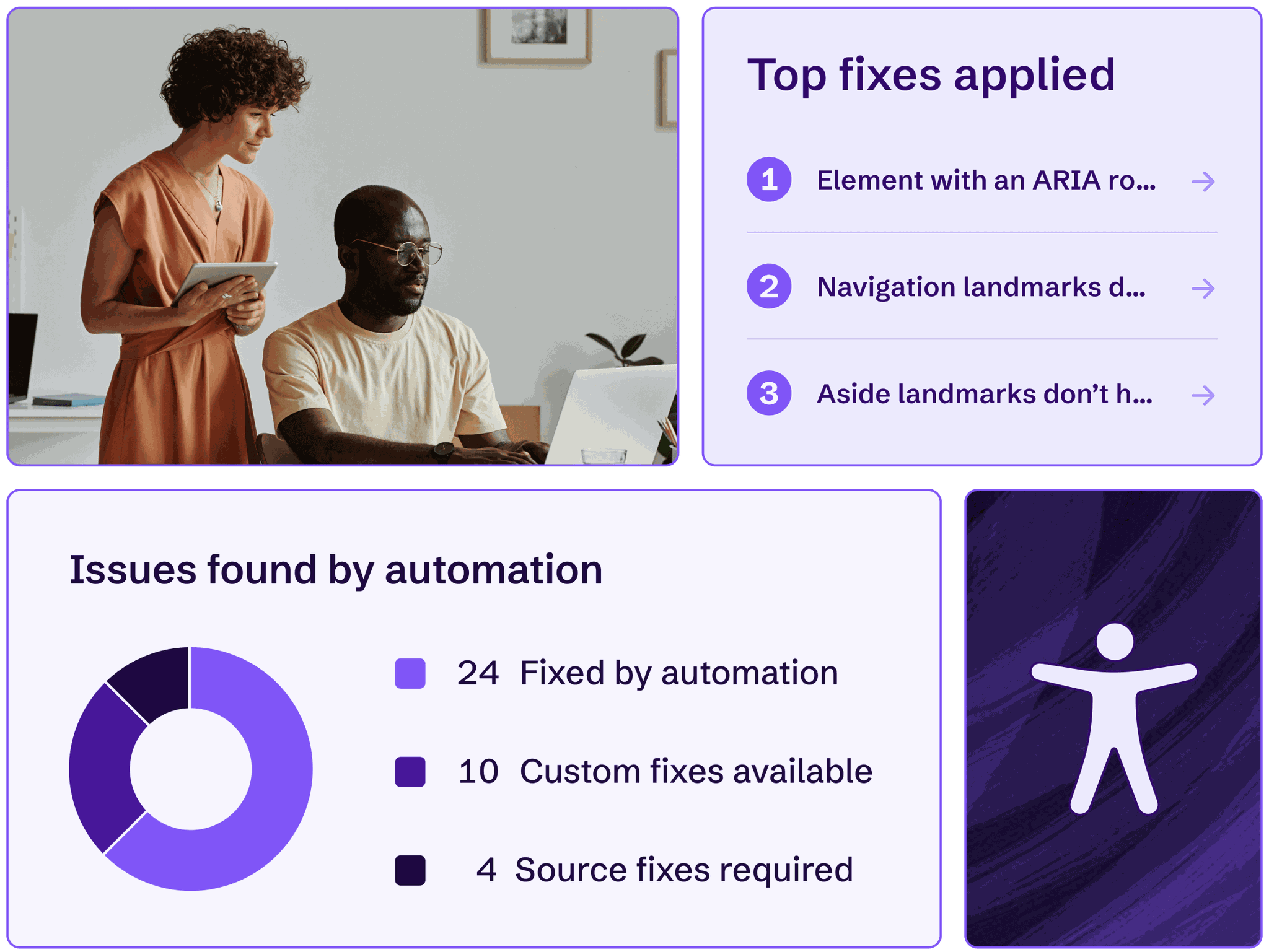 Accessibility experts reviewing a custom fix and two call-outs for issues found by automation and top fixes applied.