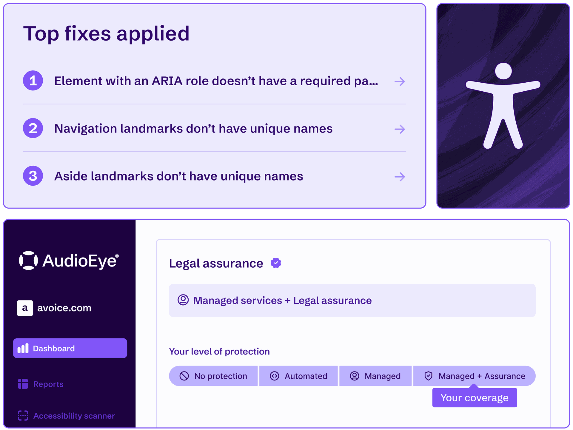 AudioEye’s dashboard featuring the highest level of legal protection and the top fixes applied to accessibility issues.