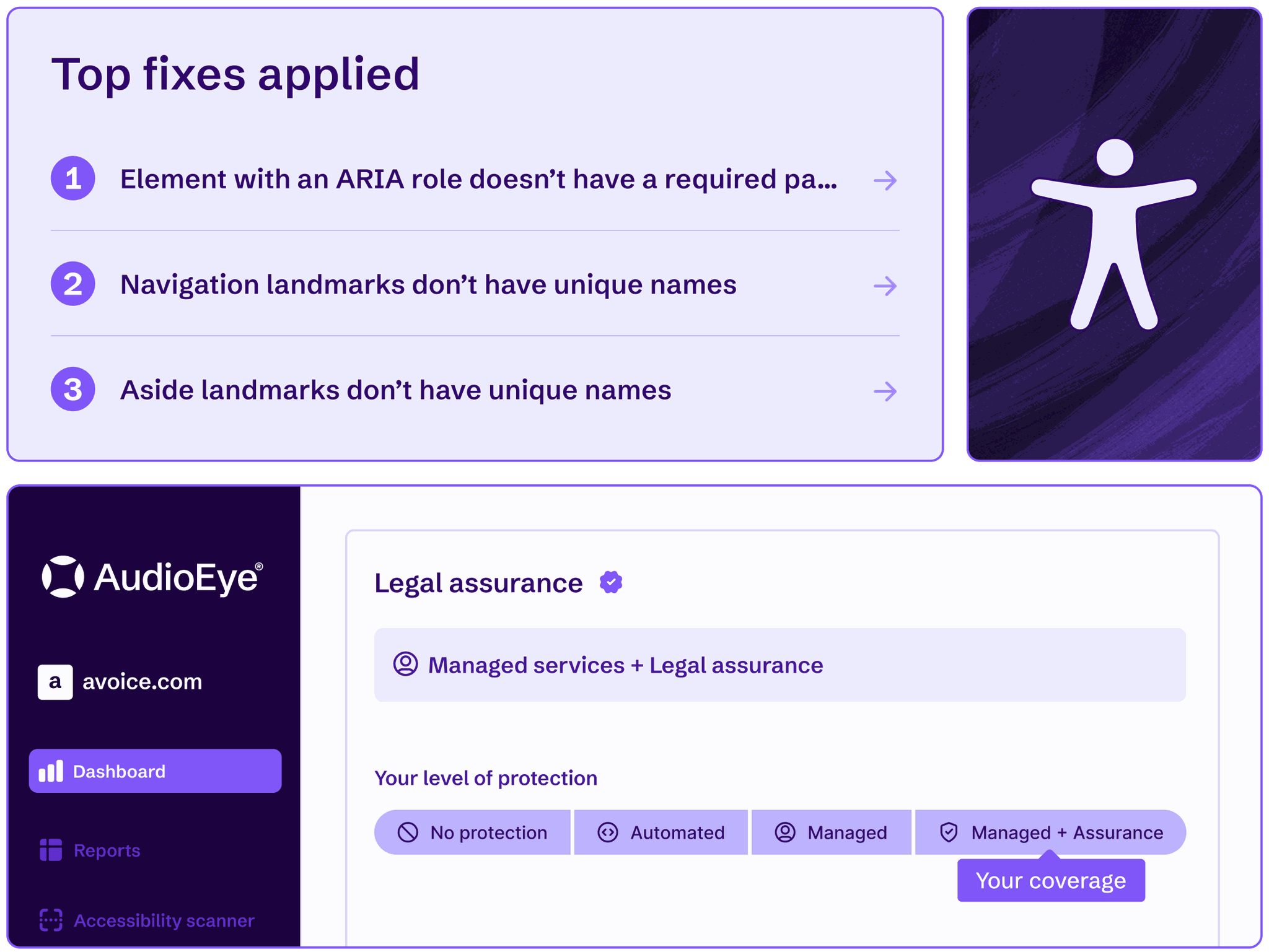 AudioEye’s dashboard featuring the highest level of legal protection and the top fixes applied to accessibility issues.
