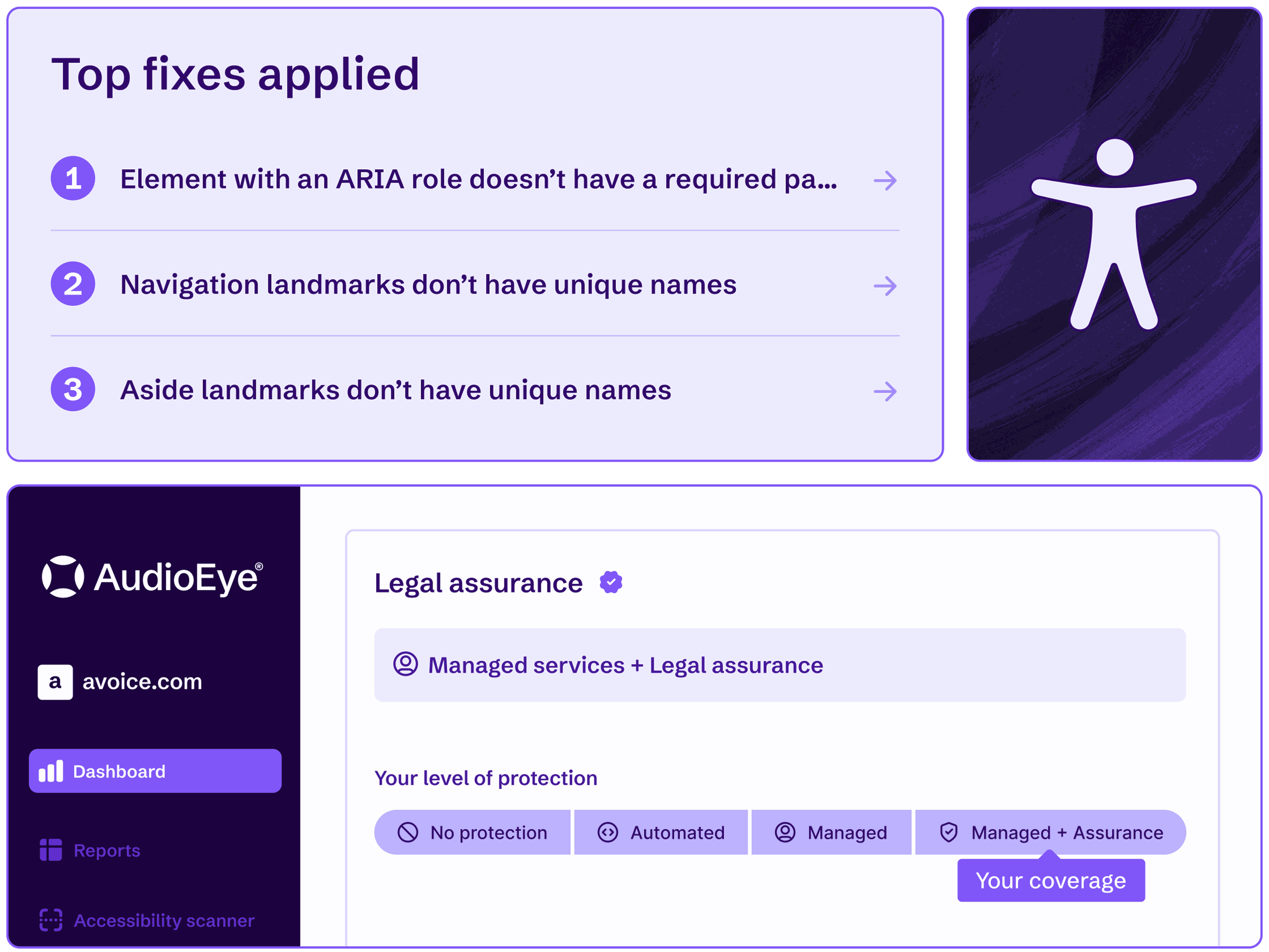 La dashboard di AudioEye con il massimo livello di protezione legale e le principali correzioni applicate ai problemi di accessibilità.