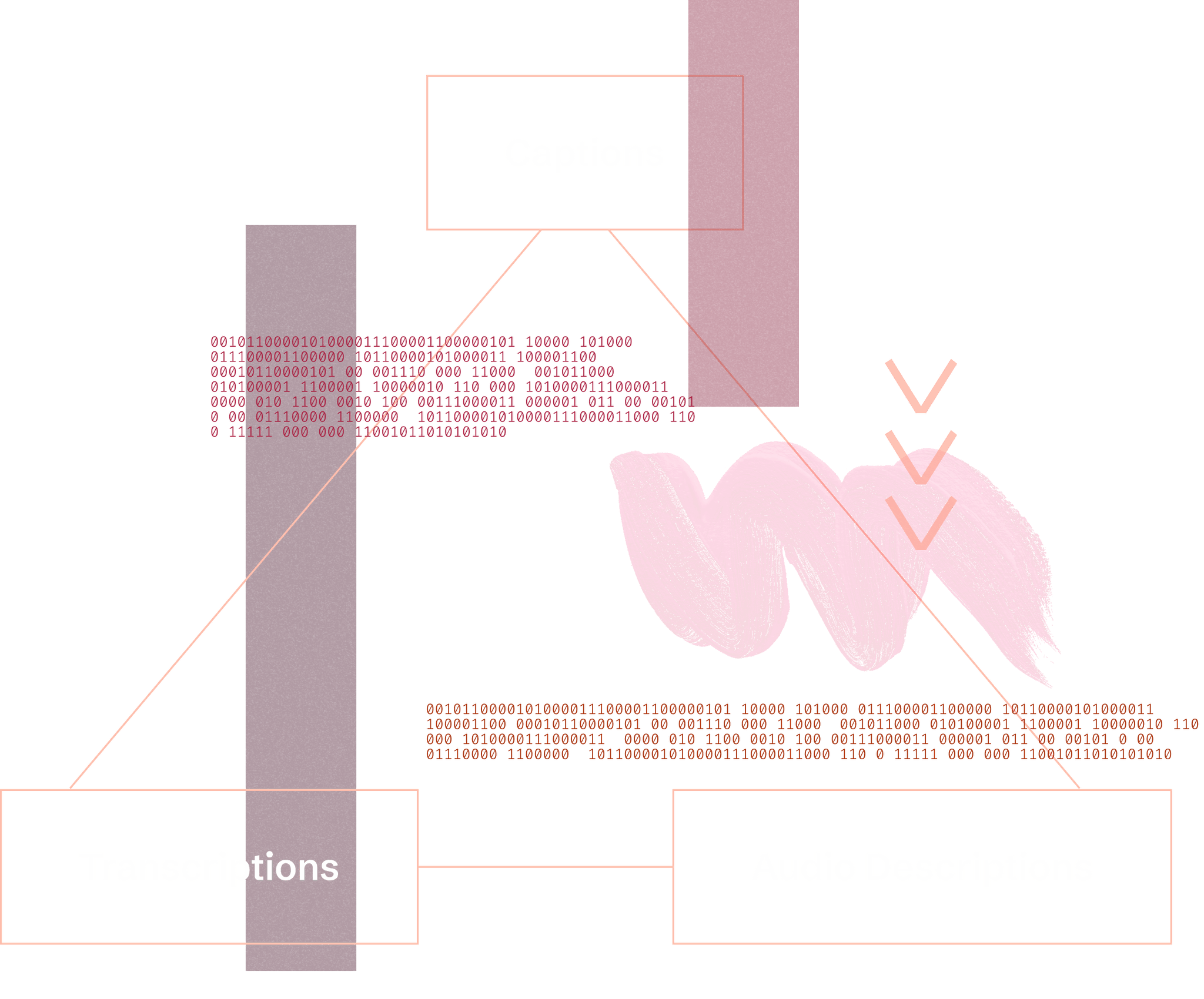 Audio, visual, motion graphic collage