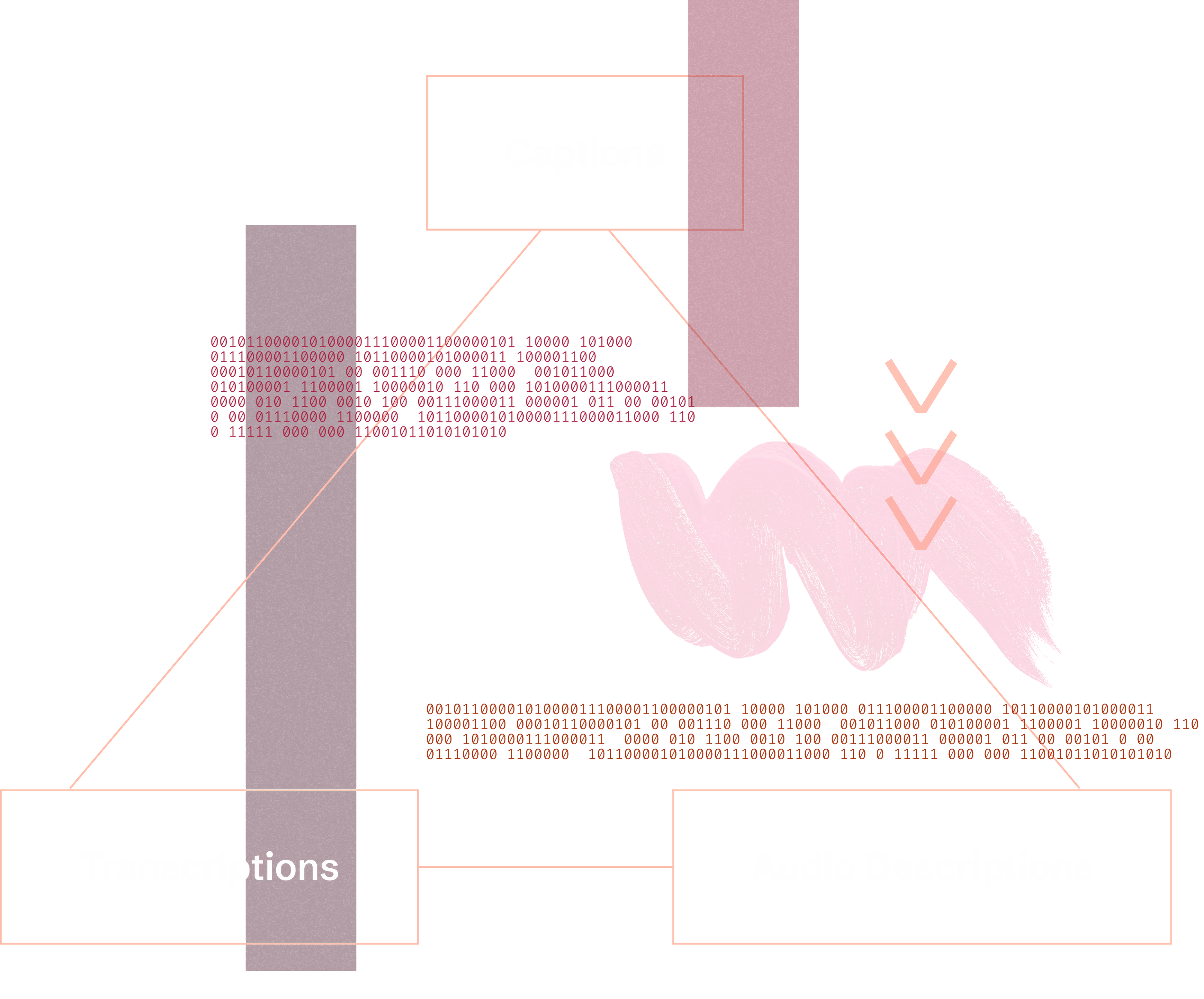 Audio, visual, motion graphic collage