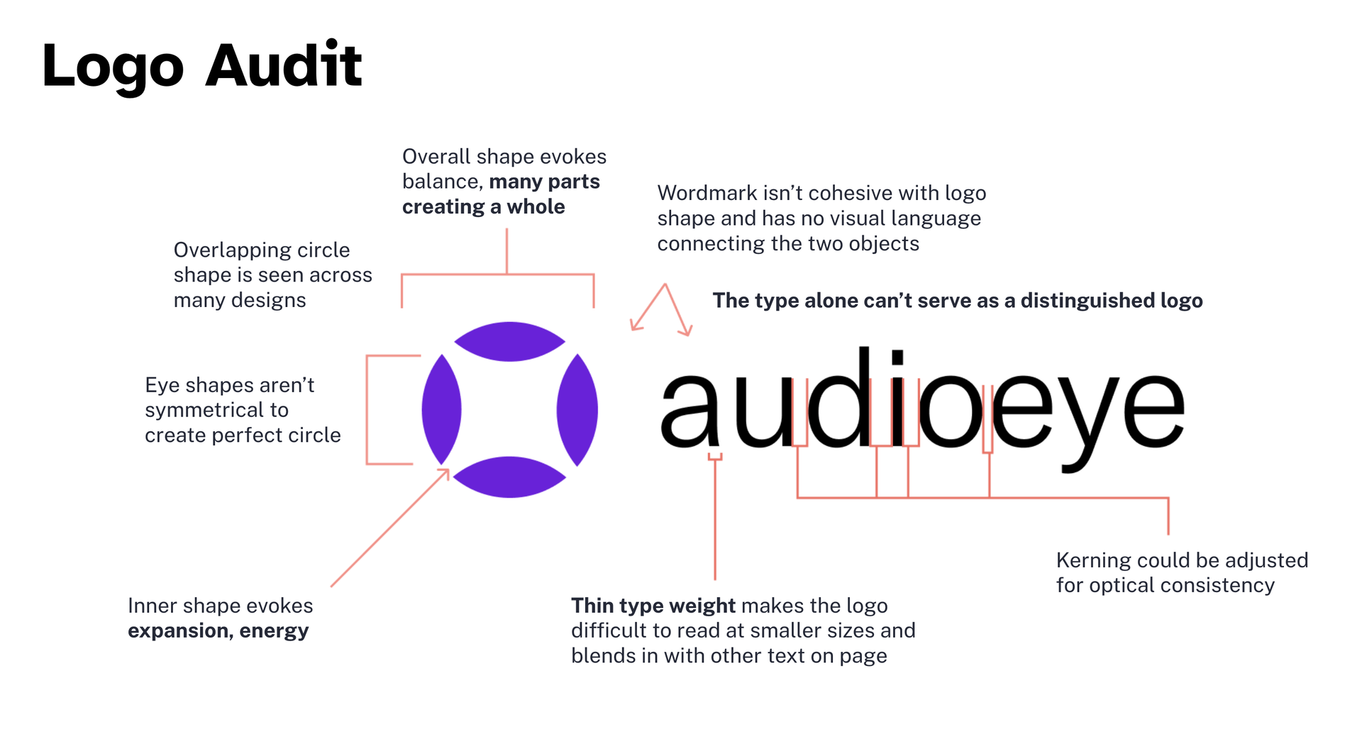 The old AudioEye logo surrounded by edits and notes as part of creating a more accessible logo experience.