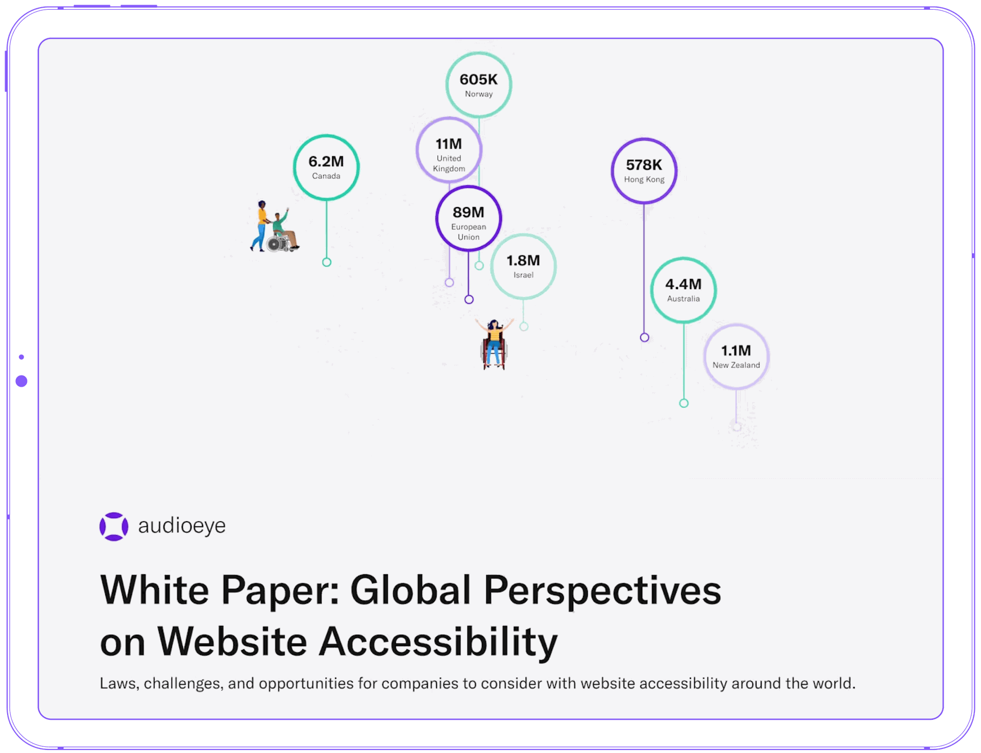 White Paper: Global Perspectives on Website Accessibility