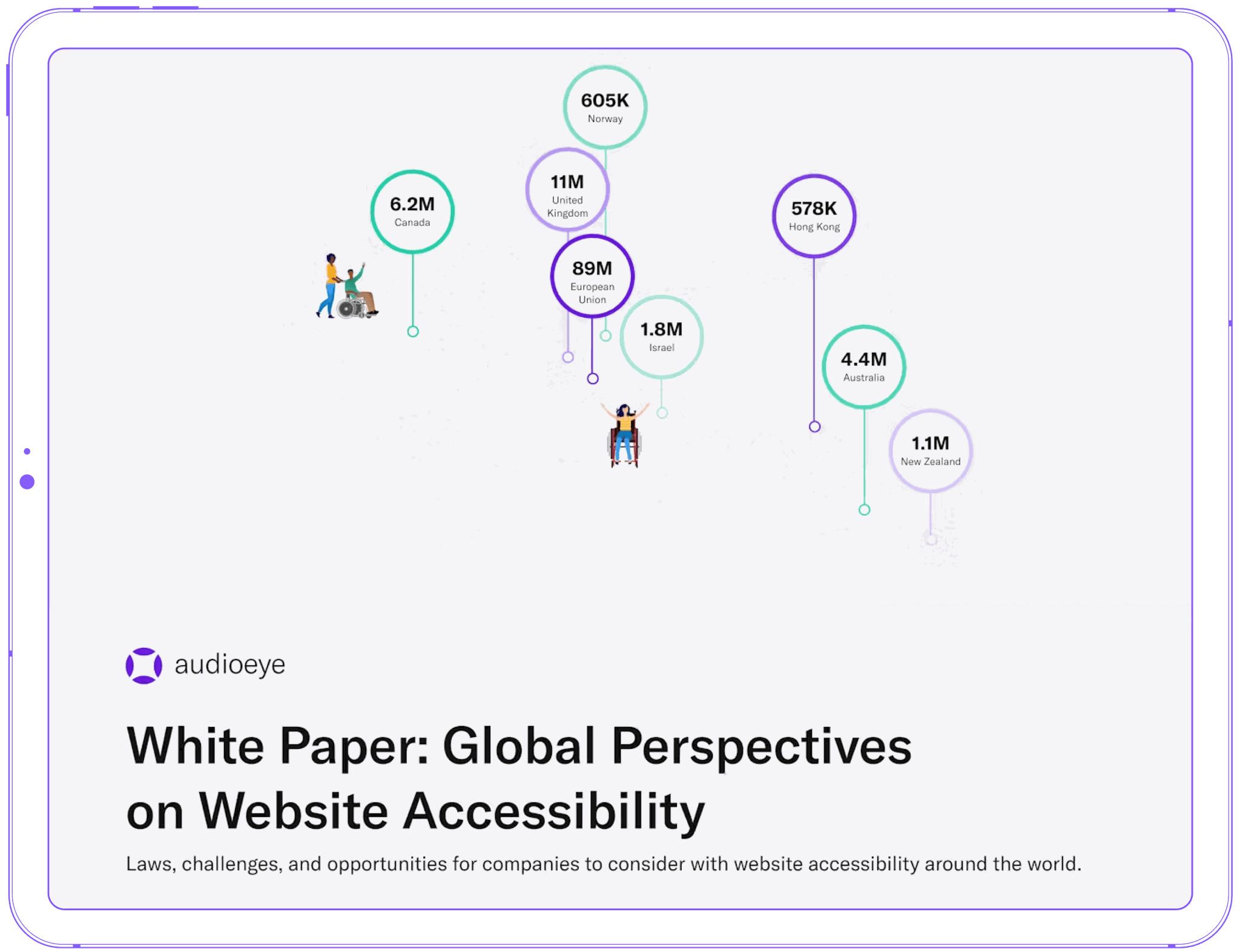 White Paper: Global Perspectives on Website Accessibility