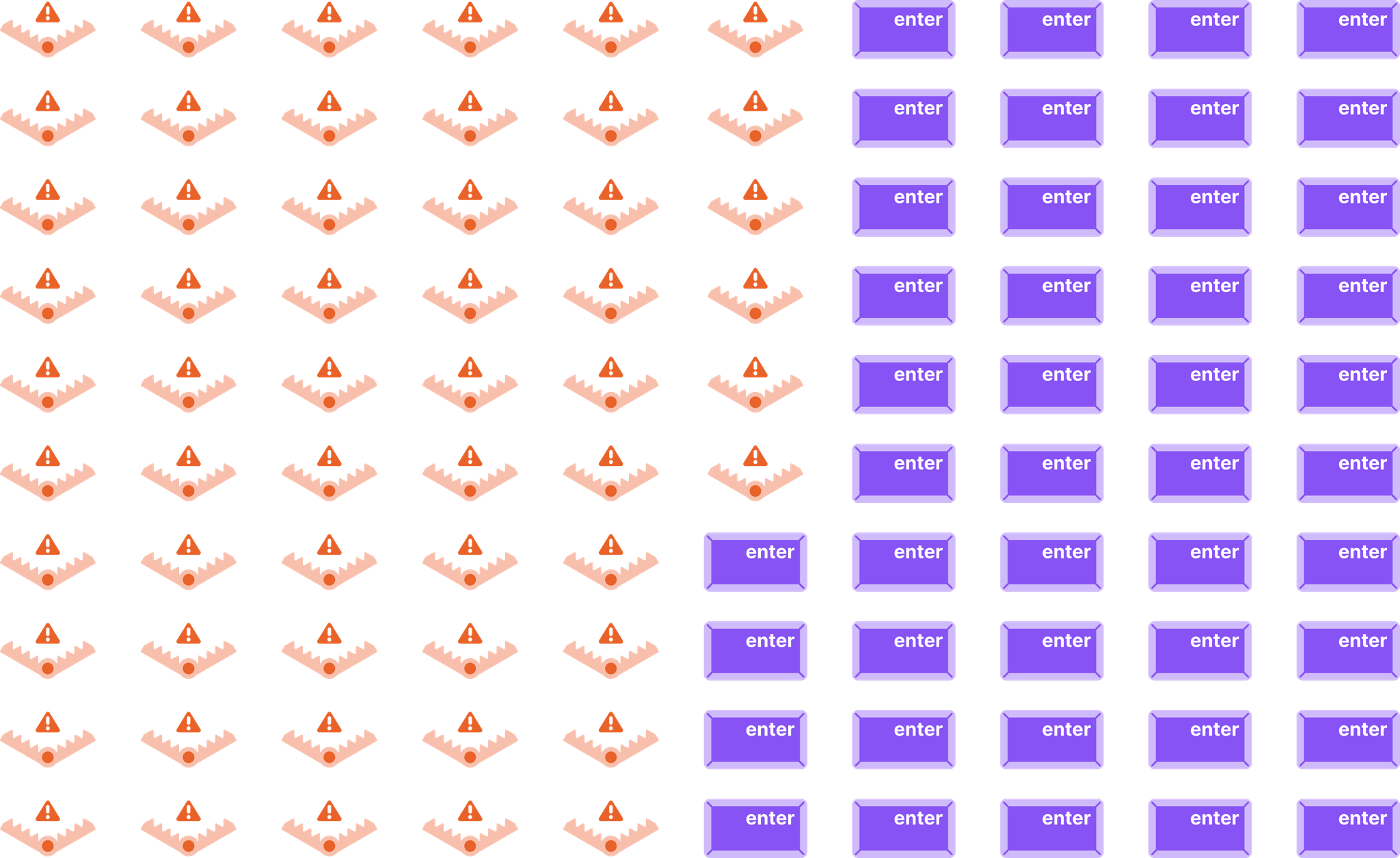 56 traps with an error symbol and 44 enter keys from a keyboard to represent 56% of pages scanned had at least 1 keyboard trap.