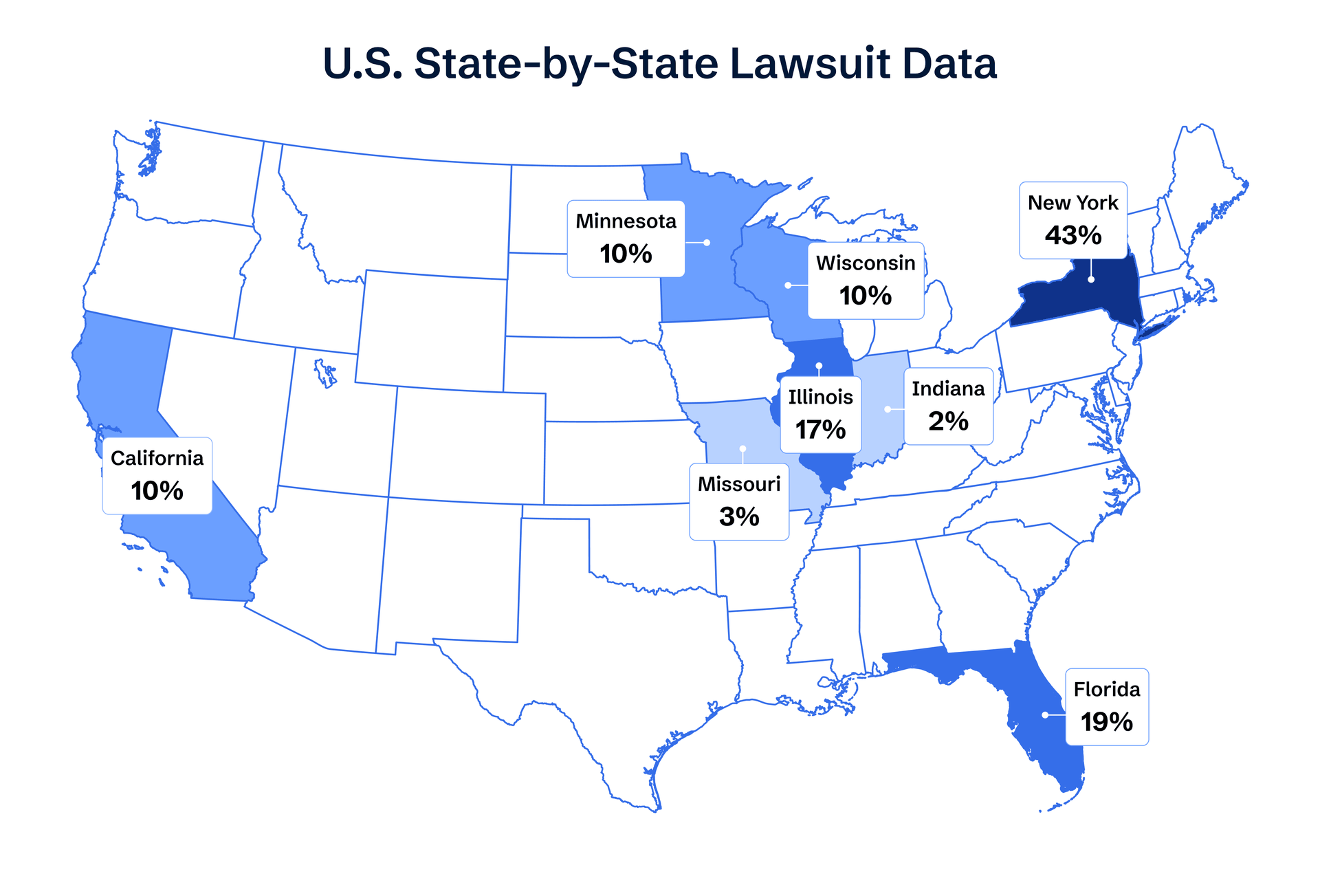 U.S. state by state accessibility lawsuit data