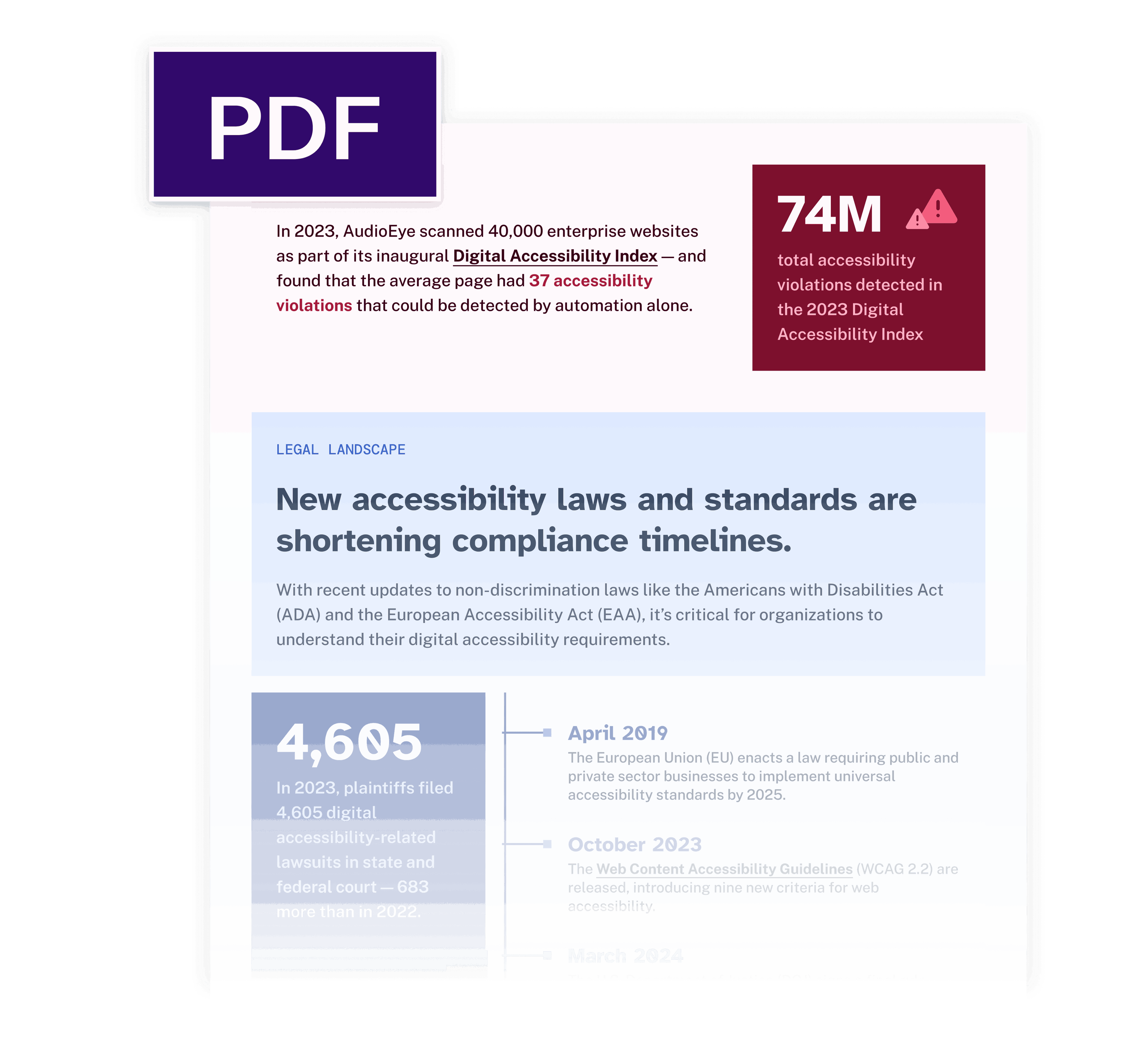 https://www.audioeye.com/digital-accessibility-landscape-2024/
