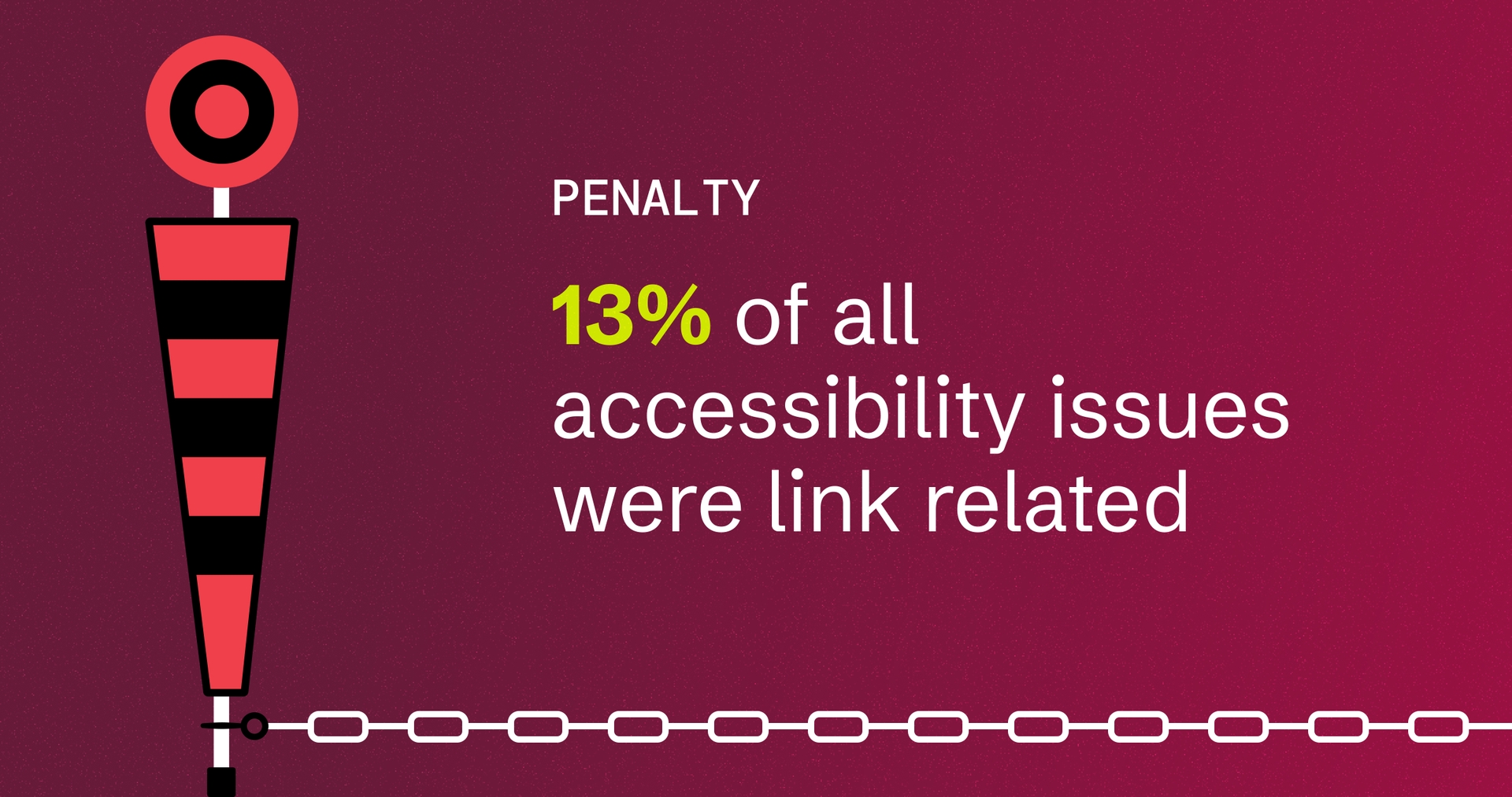 A football rod is shown with a chain pulled taut across the bottom. Words read, "Penalty, 13% of all accessibility issues were link related."