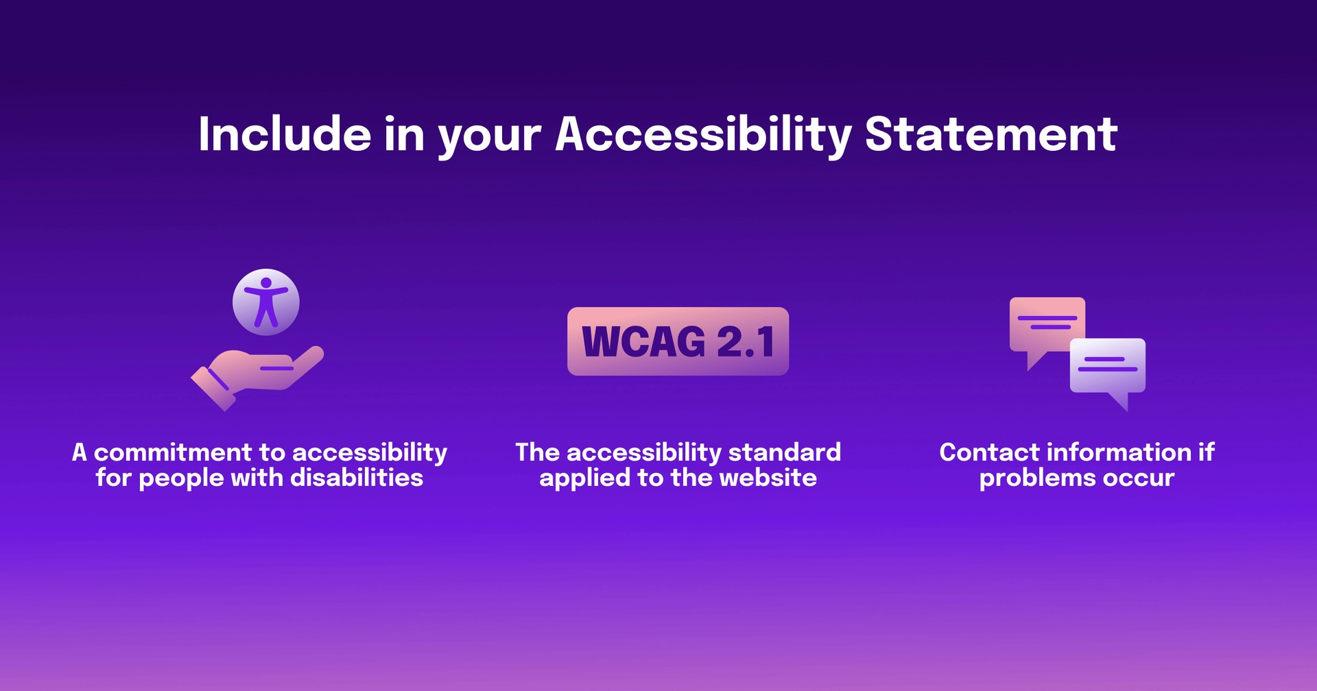 A list of things to include in your accessibility statement — a commitment to accessibility, the accessibility standard used, and contact information