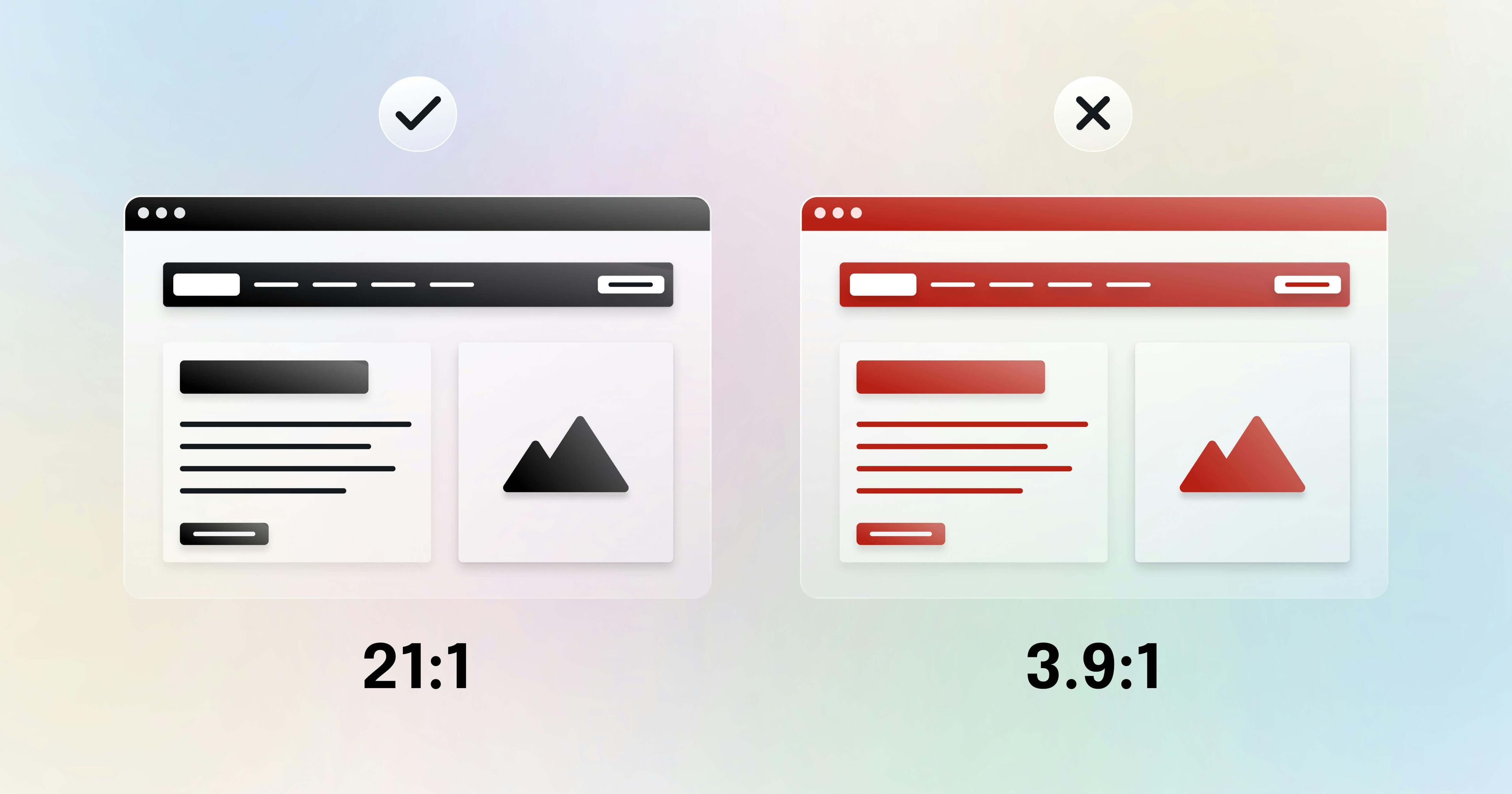 Comparison of two web page designs: left with high contrast (21:1, black and white), right with low contrast (3.9:1, red and white).